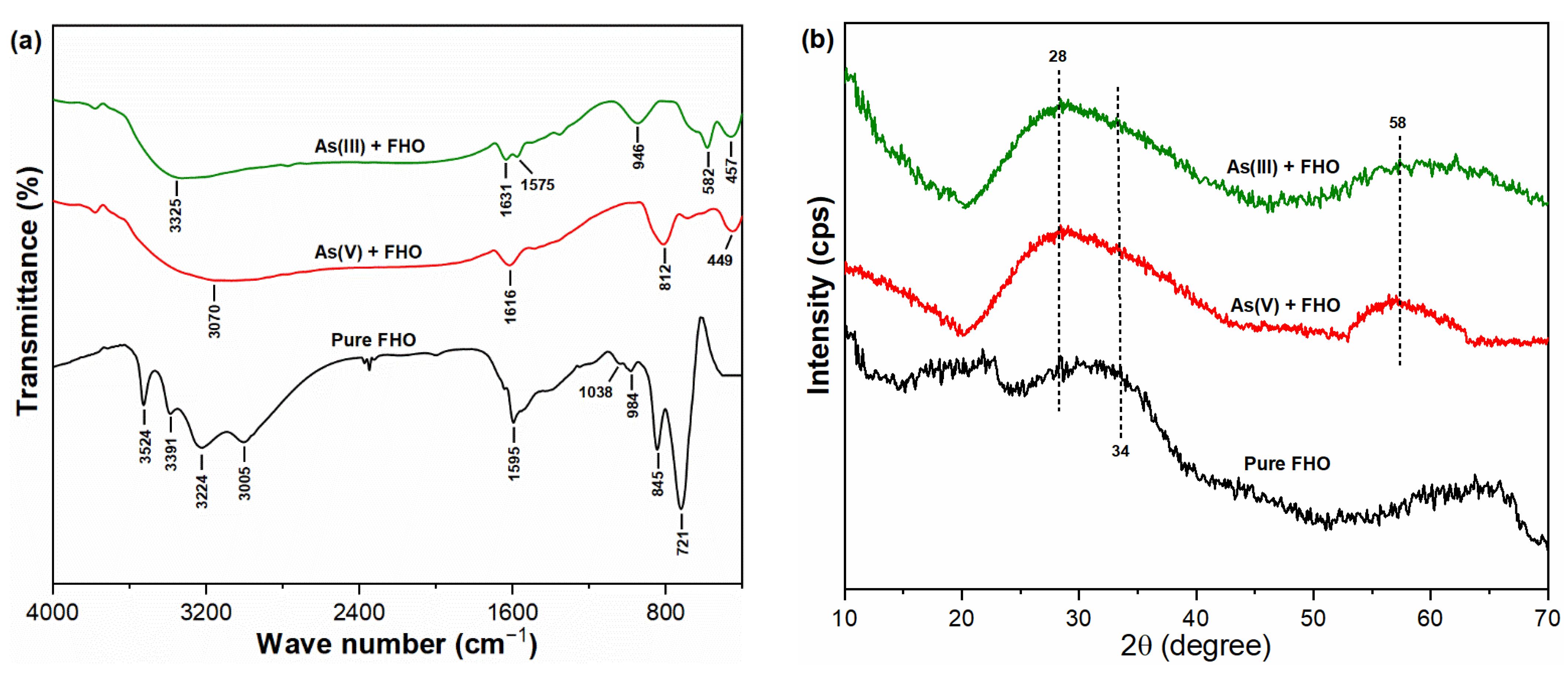 Molecules 26 07046 g007