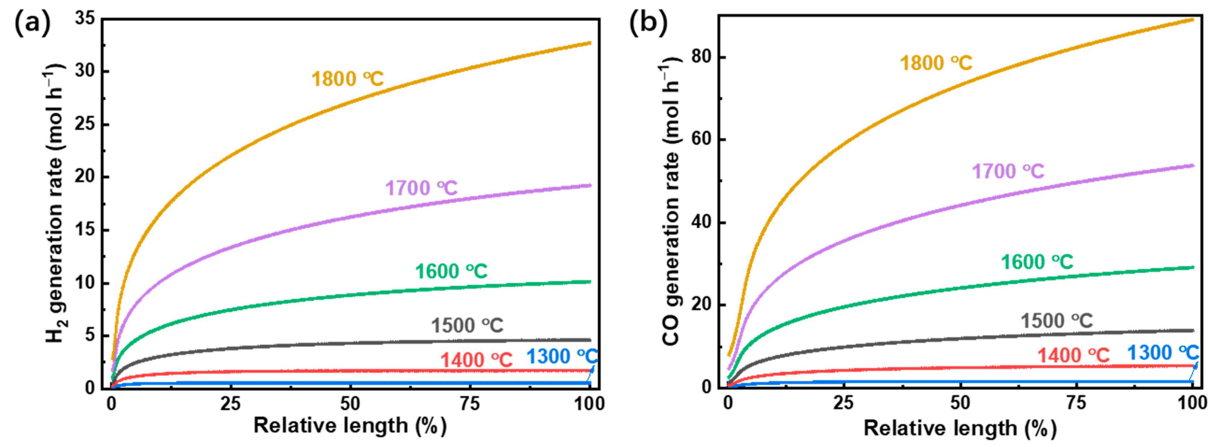 Molecules 26 07047 g003 550