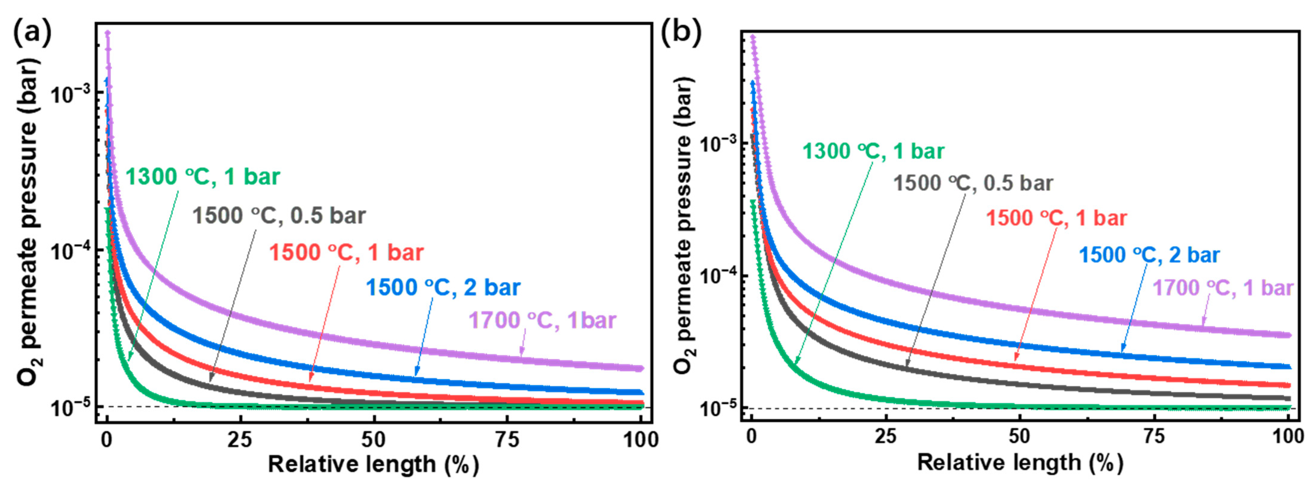 Molecules 26 07047 g006 550