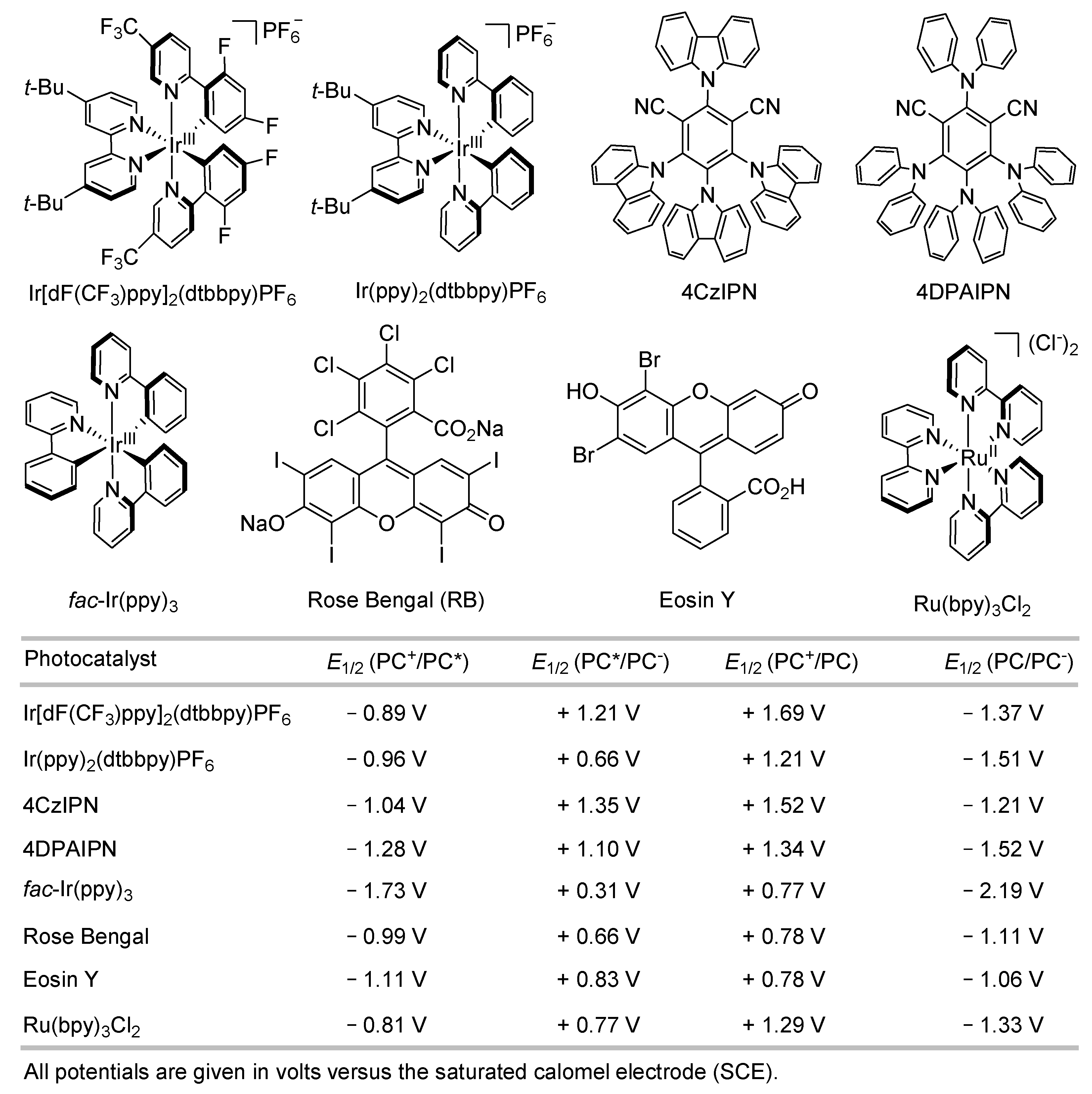 Molecules 26 07051 sch002 550