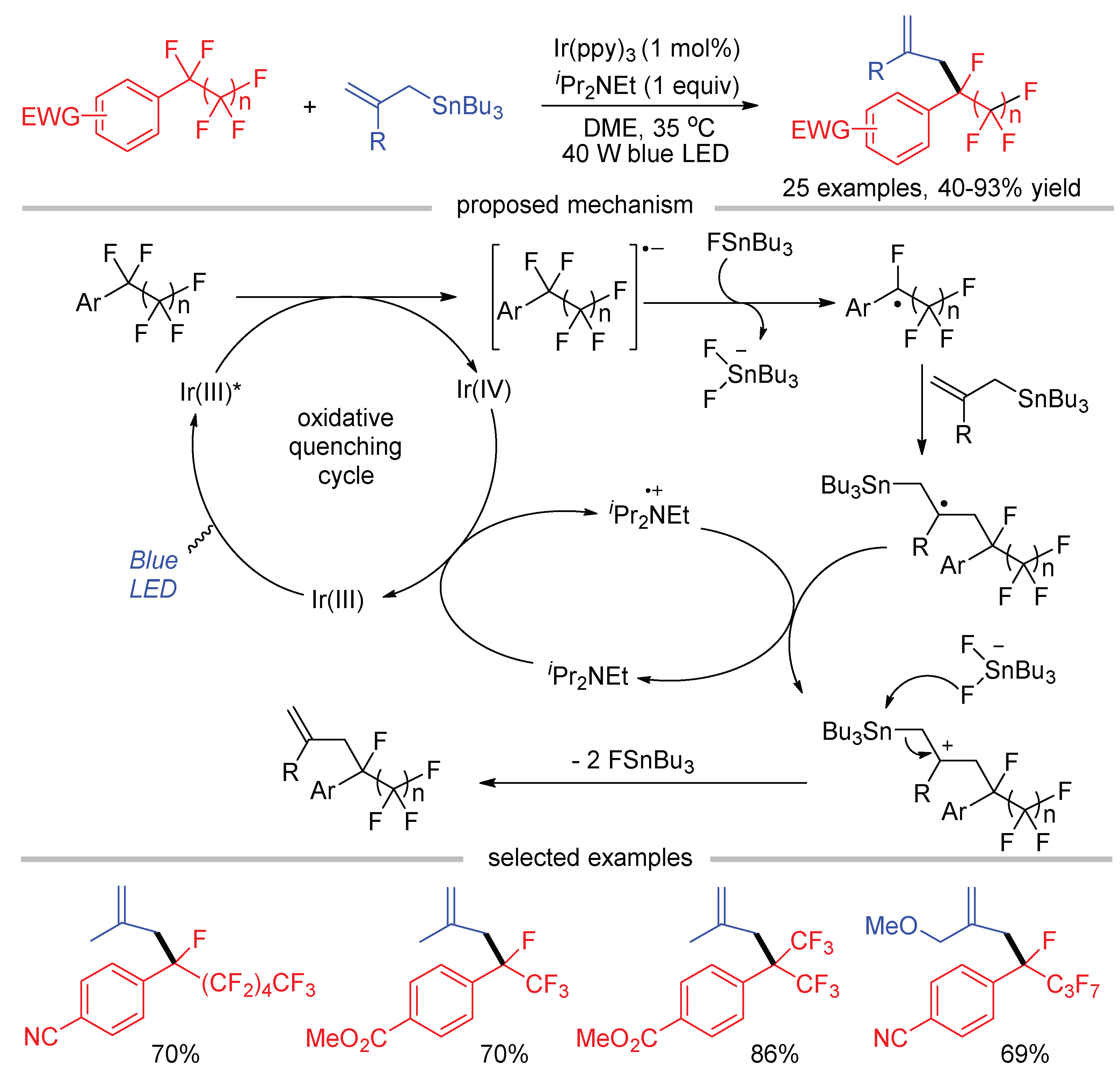 Molecules 26 07051 sch019 550