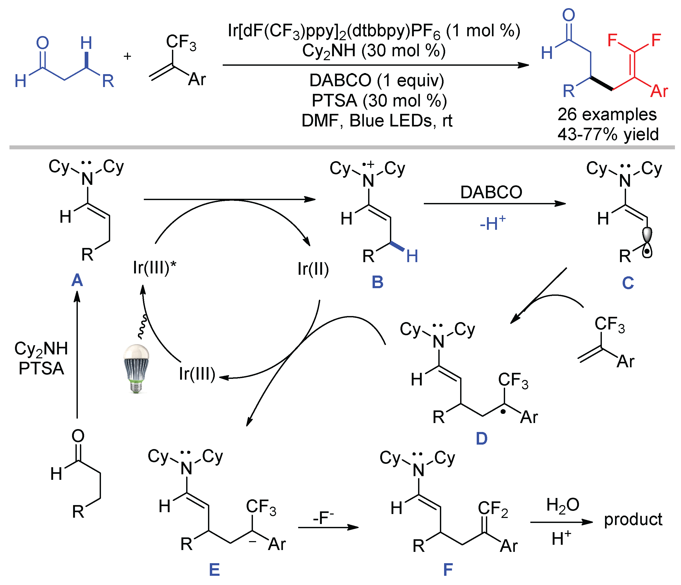Molecules 26 07051 sch027 550