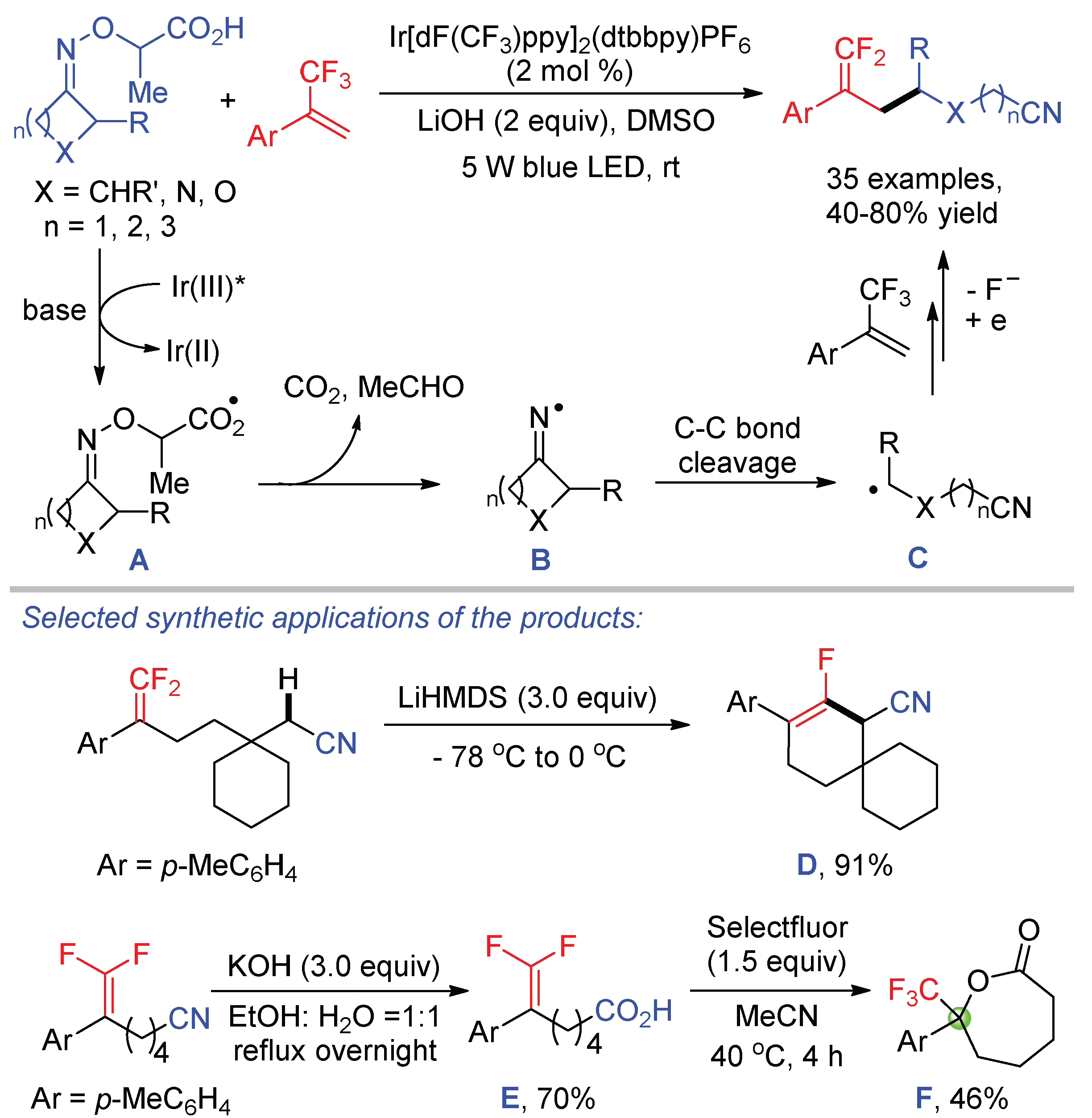 Molecules 26 07051 sch032 550