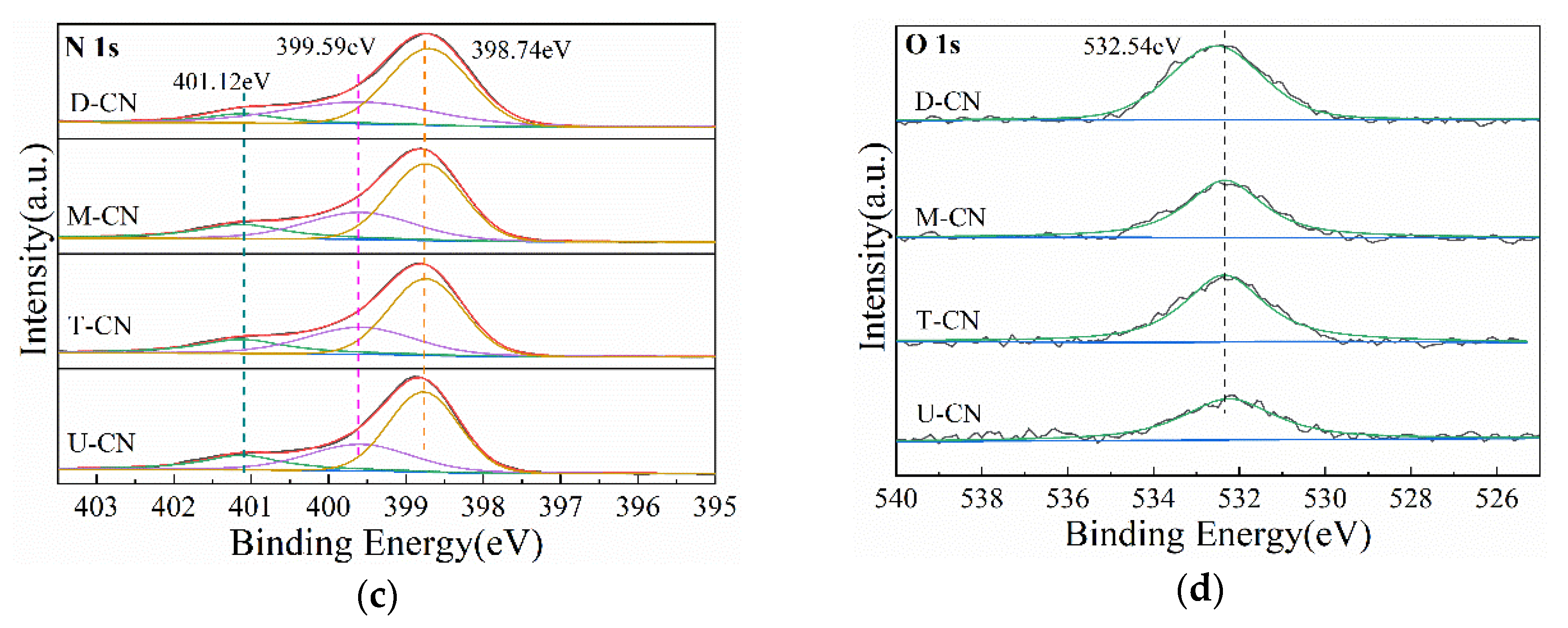 Molecules 26 07054 g004b 550