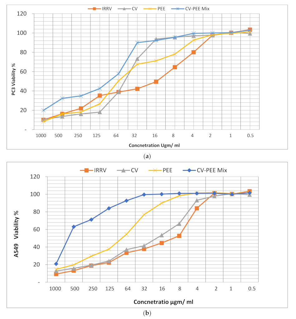Molecules 26 07057 g001