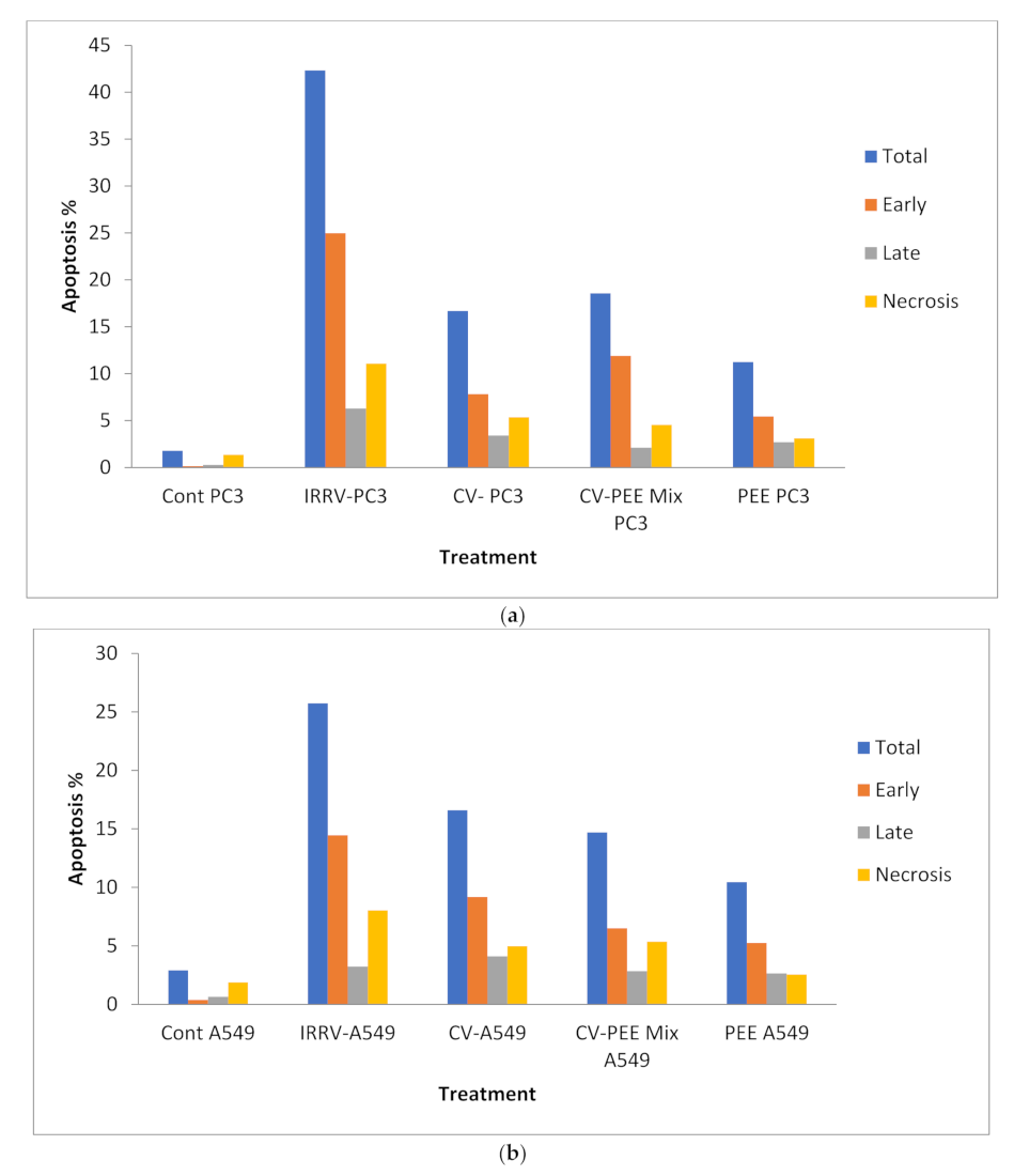 Molecules 26 07057 g003a