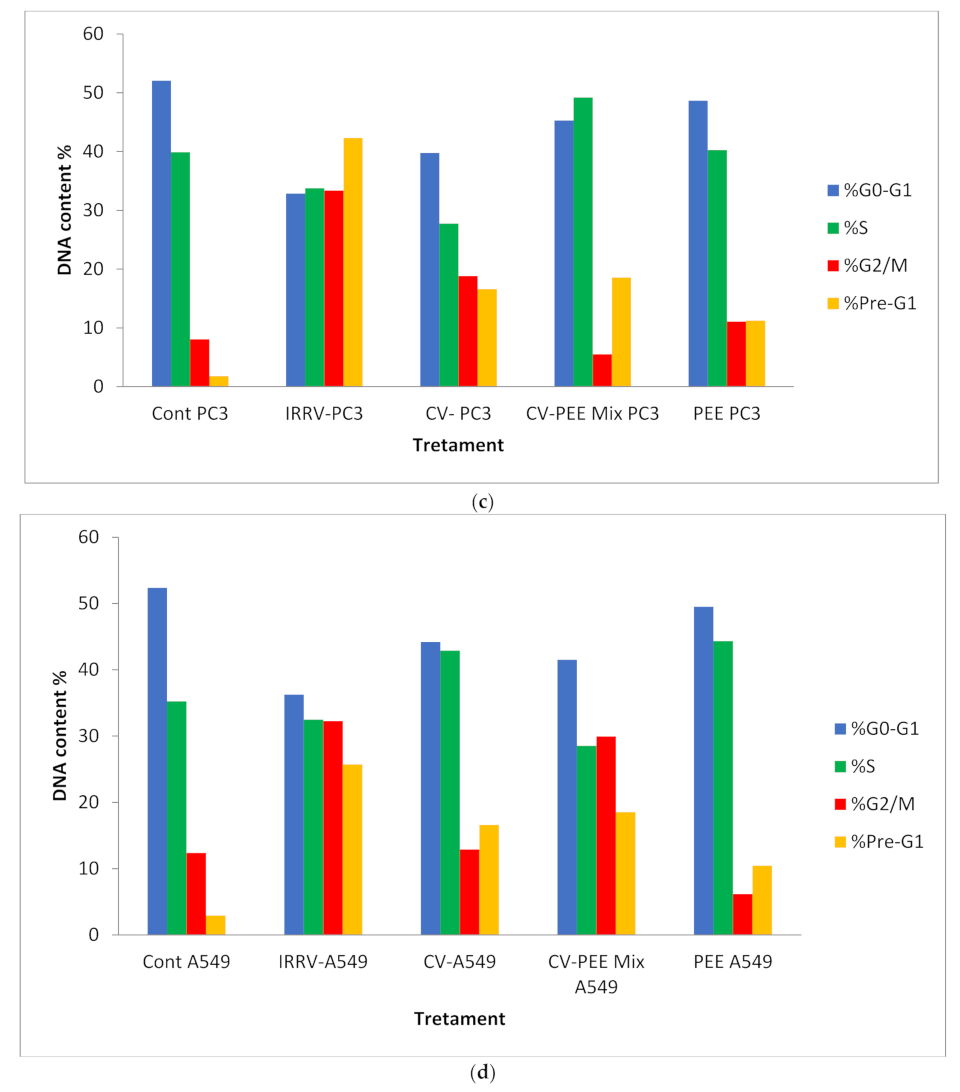 Molecules 26 07057 g003b
