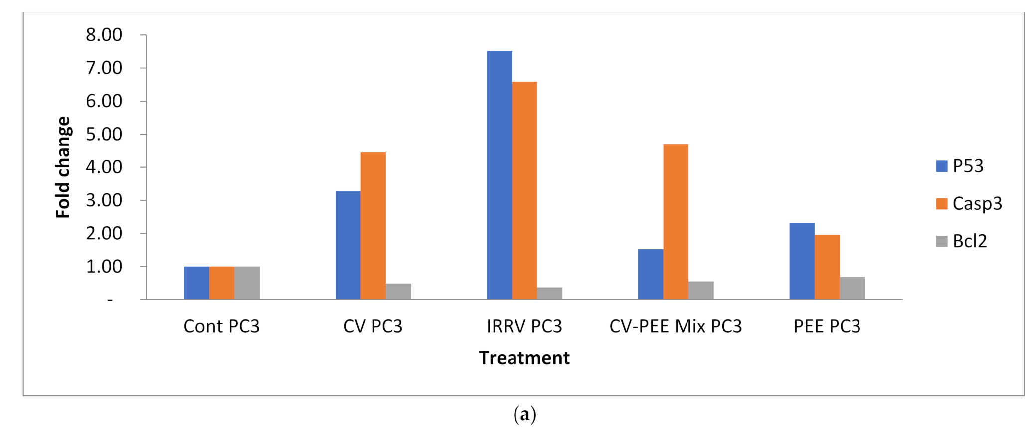 Molecules 26 07057 g005a