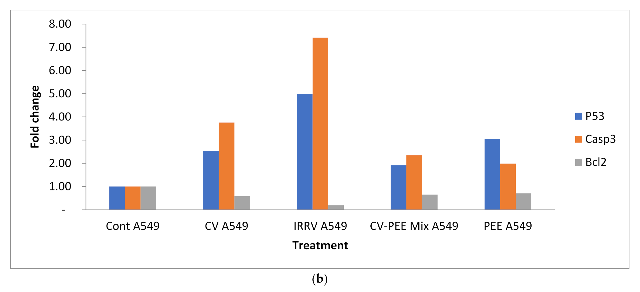 Molecules 26 07057 g005b