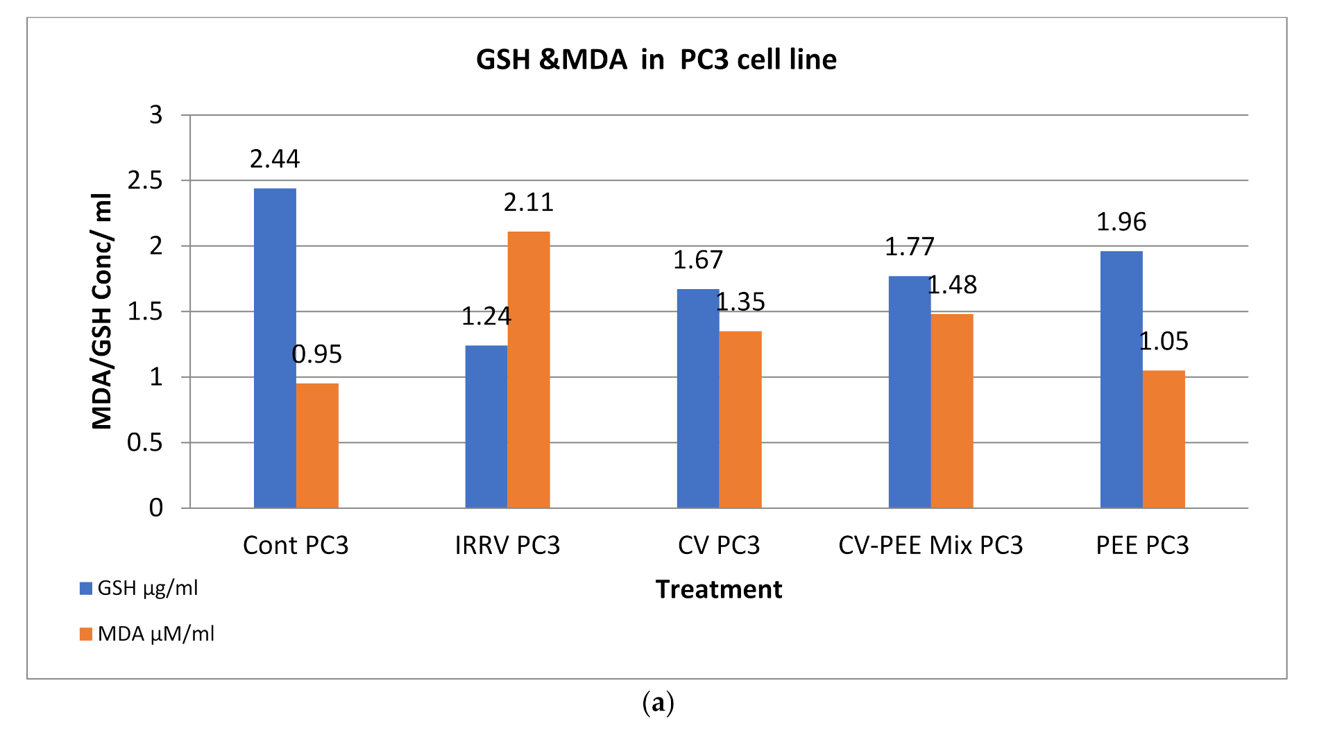 Molecules 26 07057 g006a