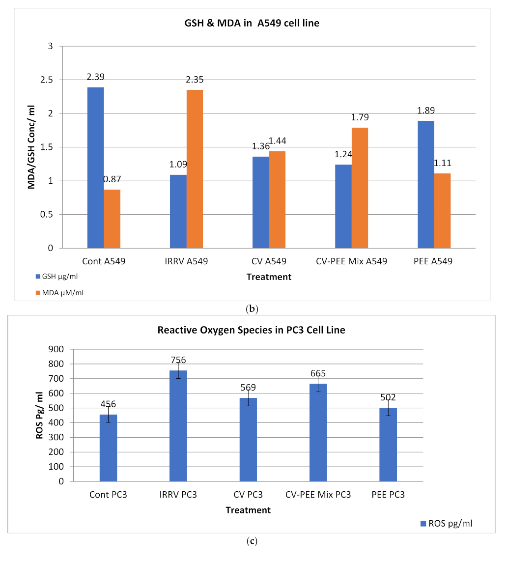 Molecules 26 07057 g006b