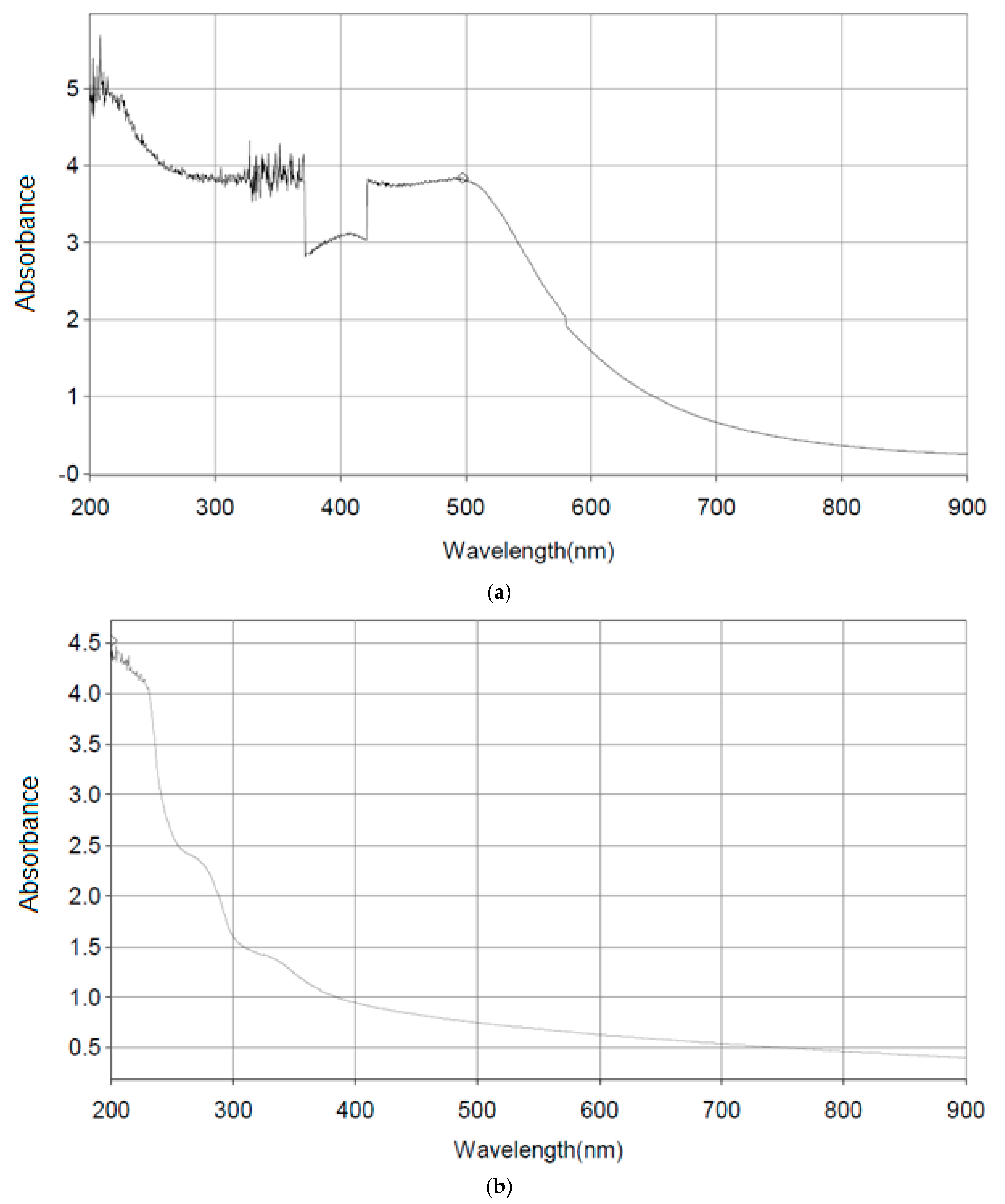 Molecules 26 07057 g008a