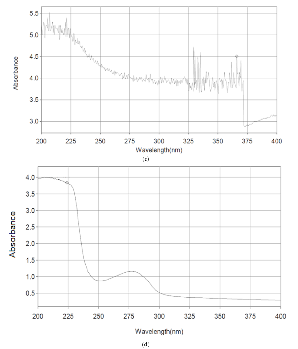 Molecules 26 07057 g008b