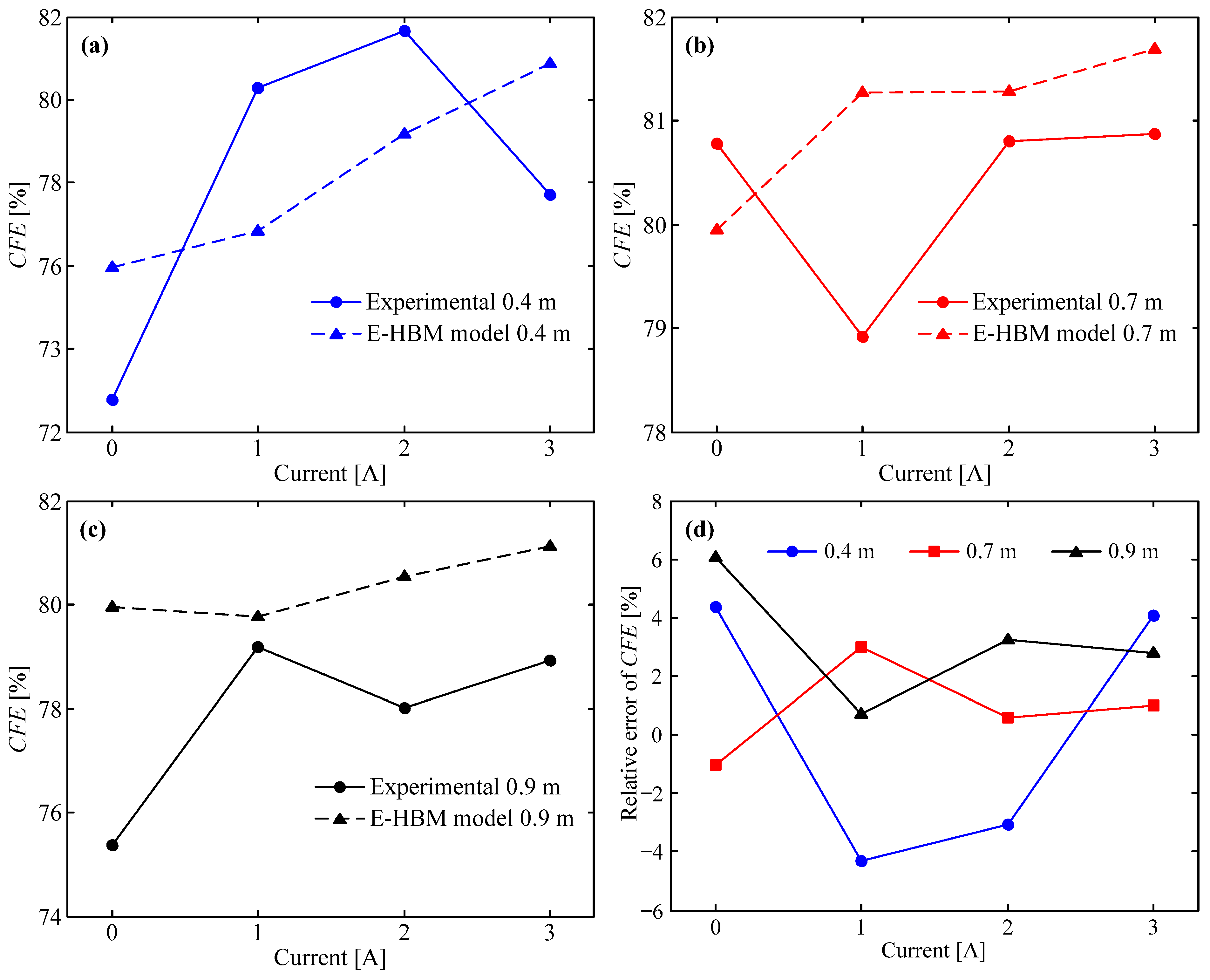 Molecules 26 07059 g010