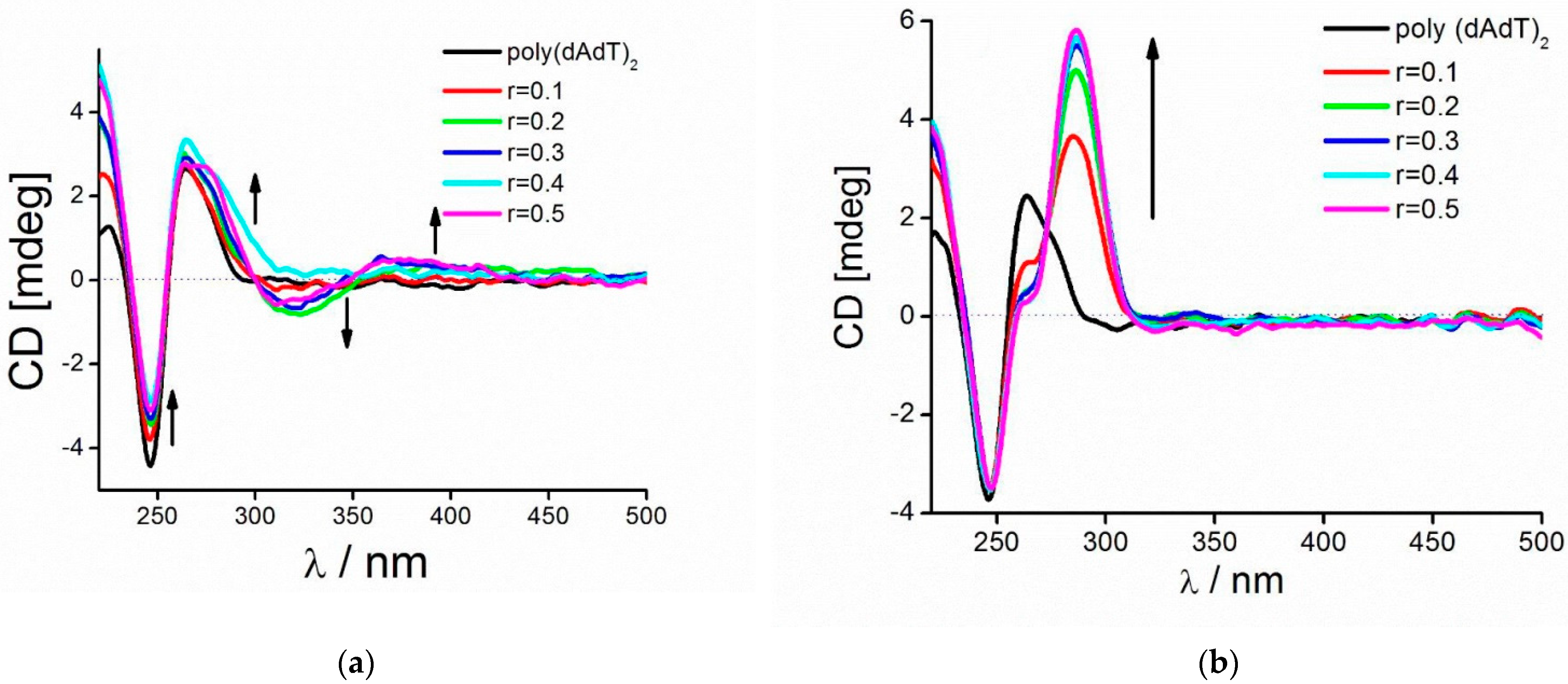 Molecules 26 07060 g005