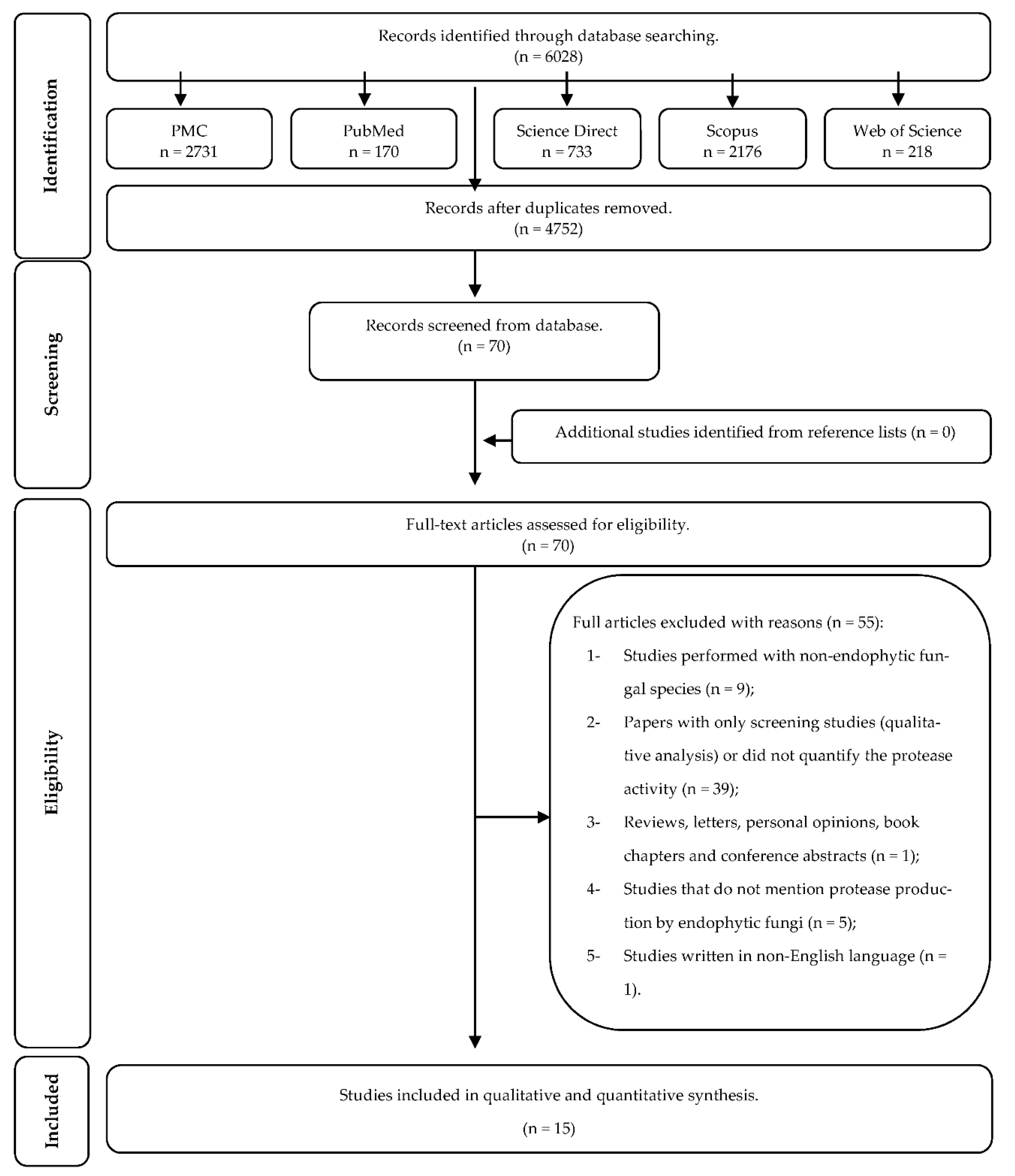 Molecules 26 07062 g0a1