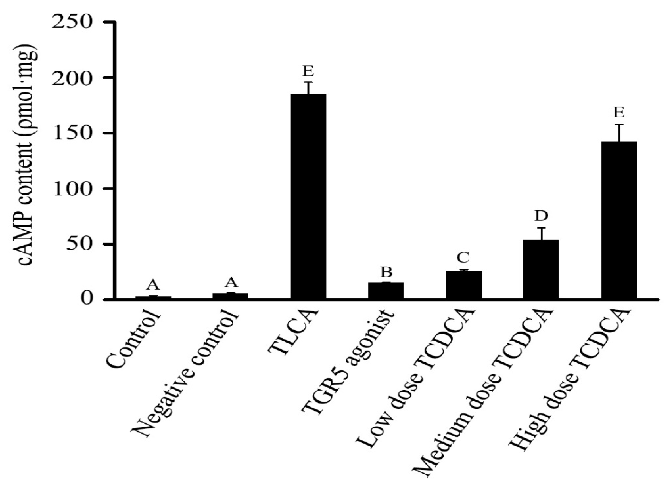Molecules 26 07066 g005 550