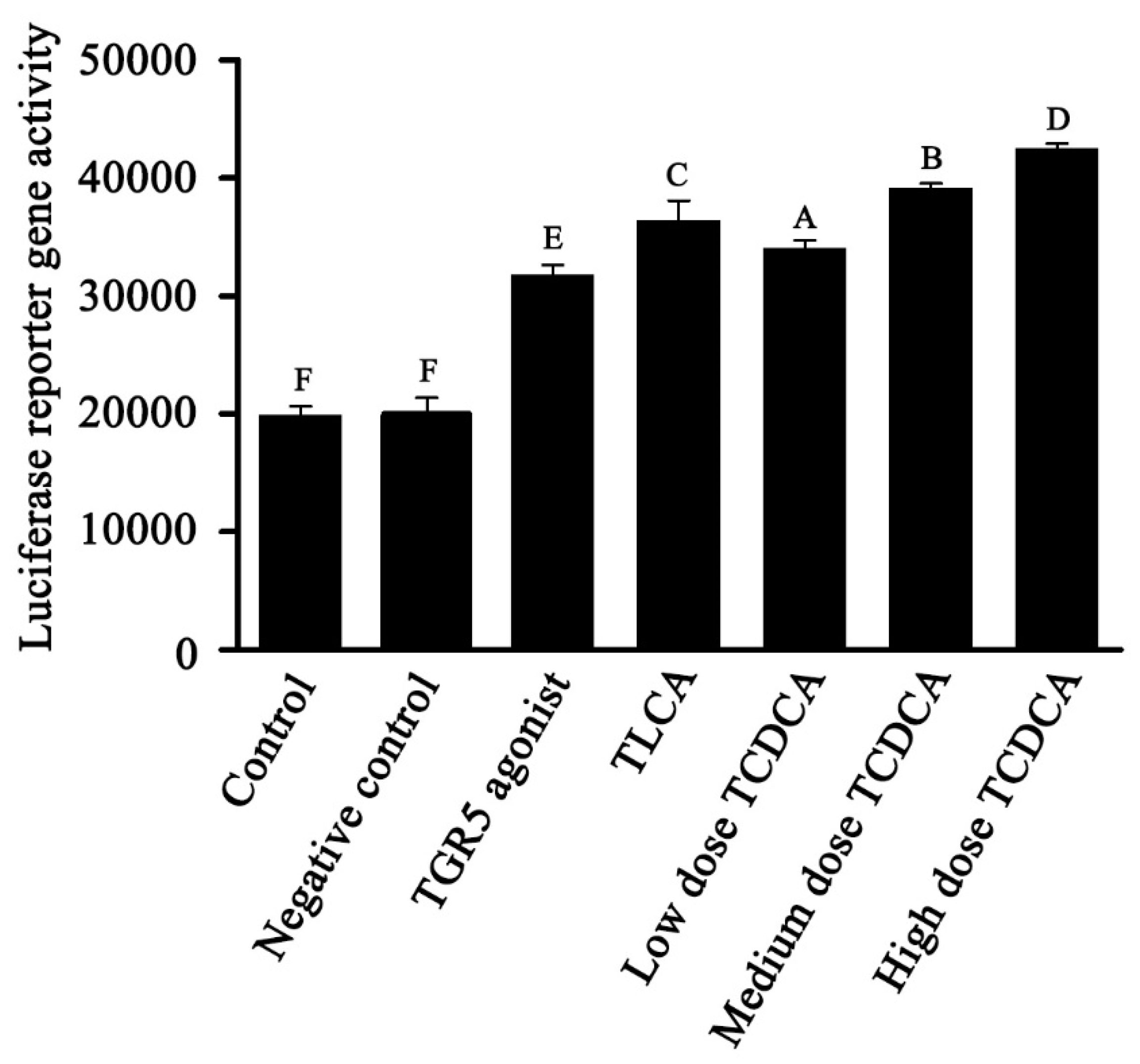 Molecules 26 07066 g006 550