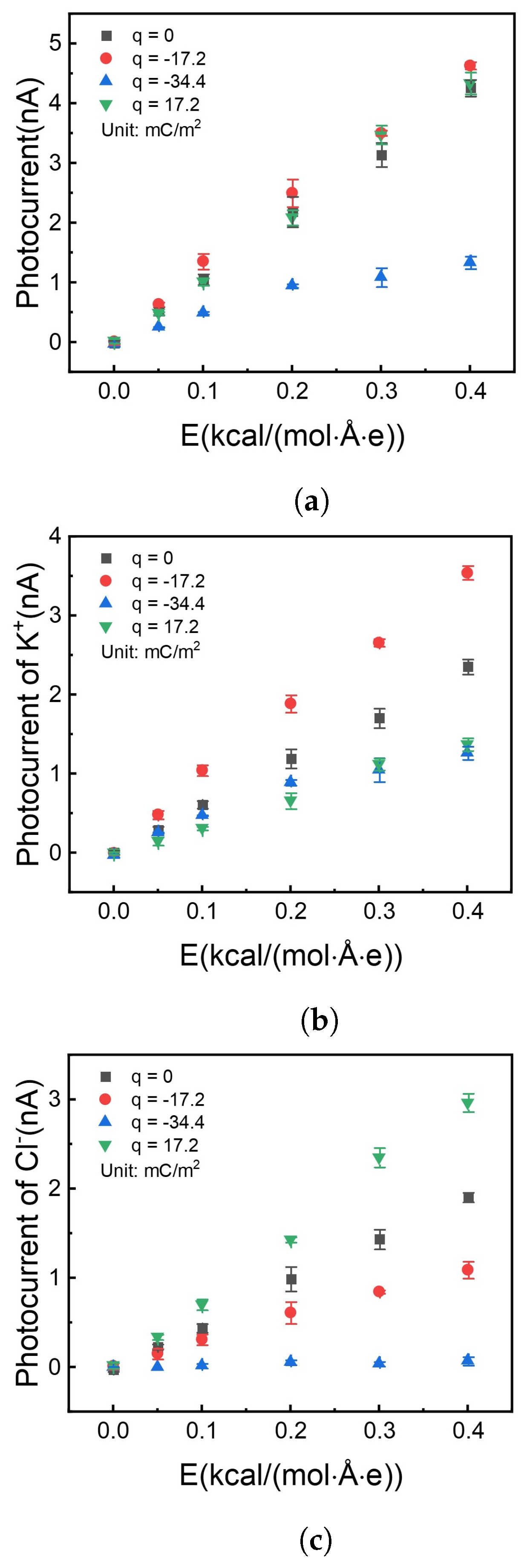 Molecules 26 07078 g007