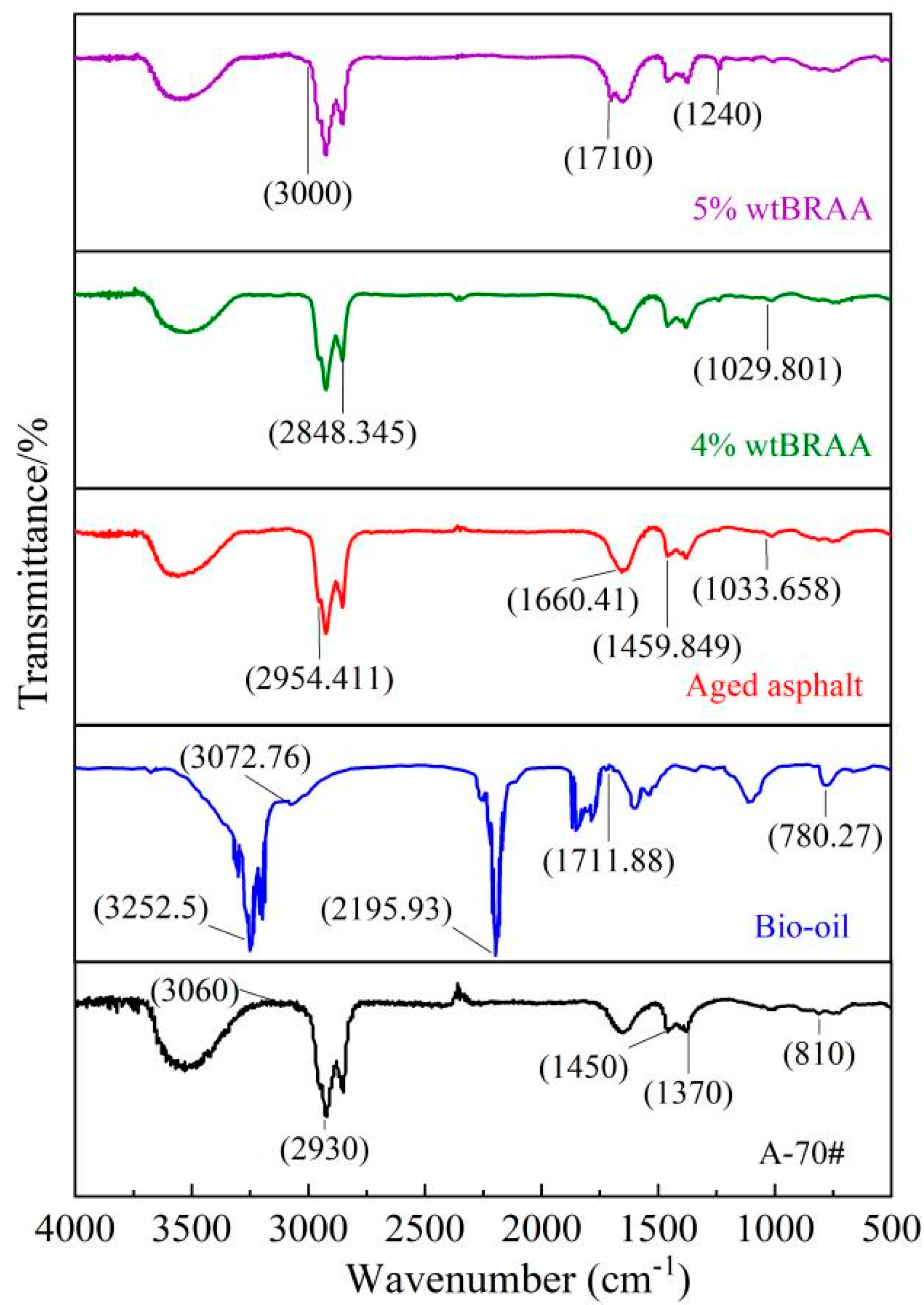 Molecules 26 07080 g004