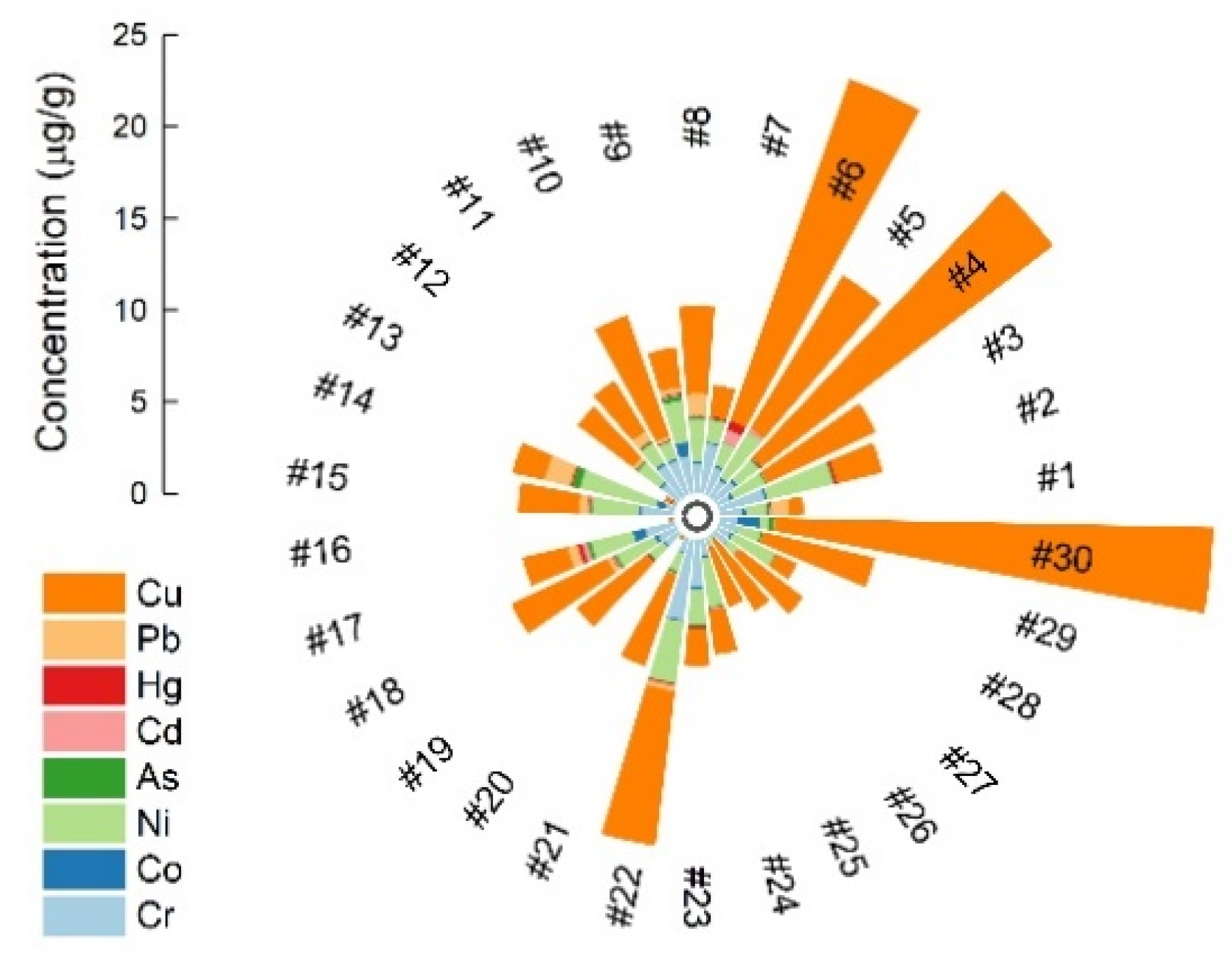 Molecules 26 07081 g001 550
