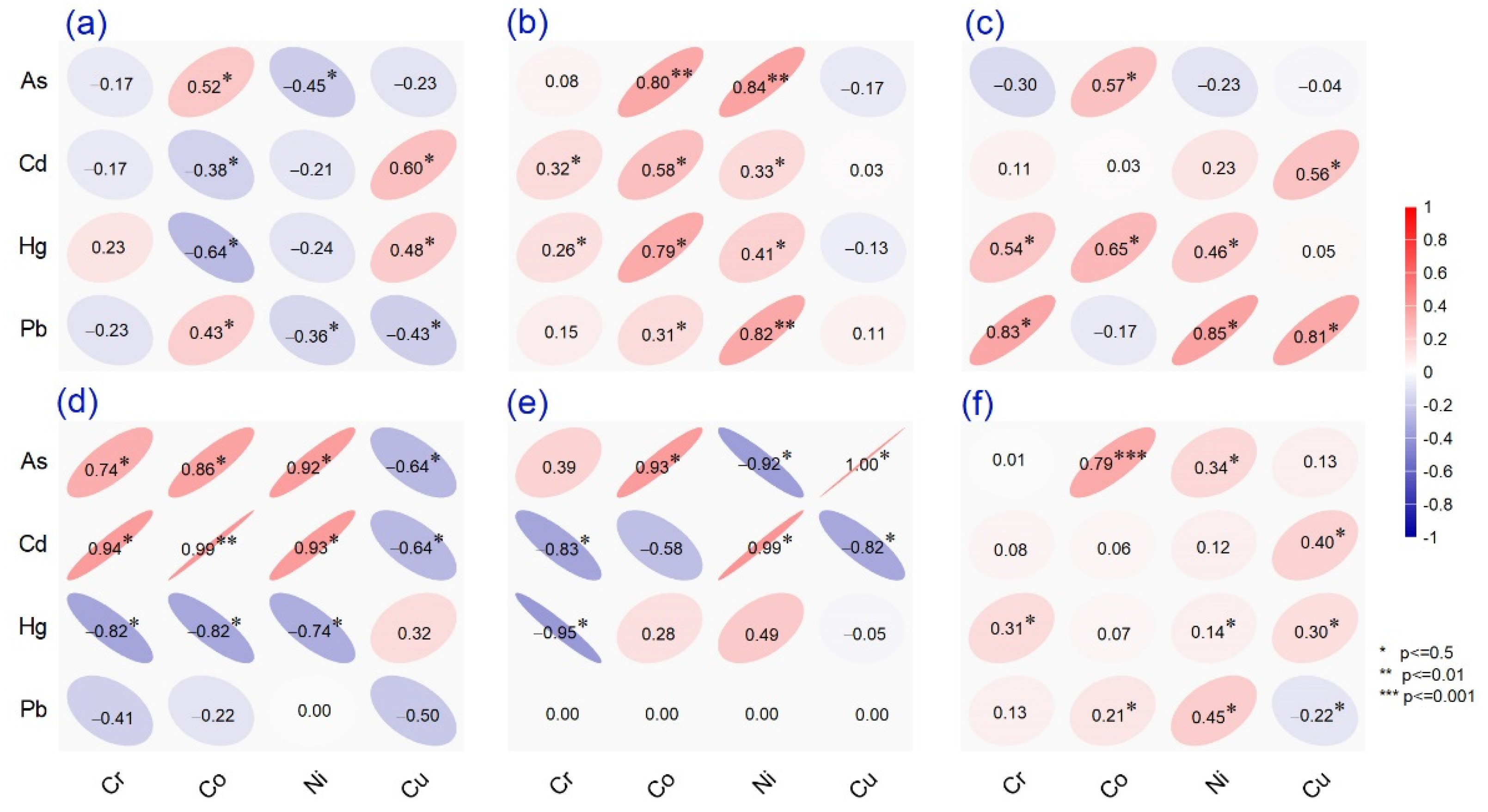 Molecules 26 07081 g002 550
