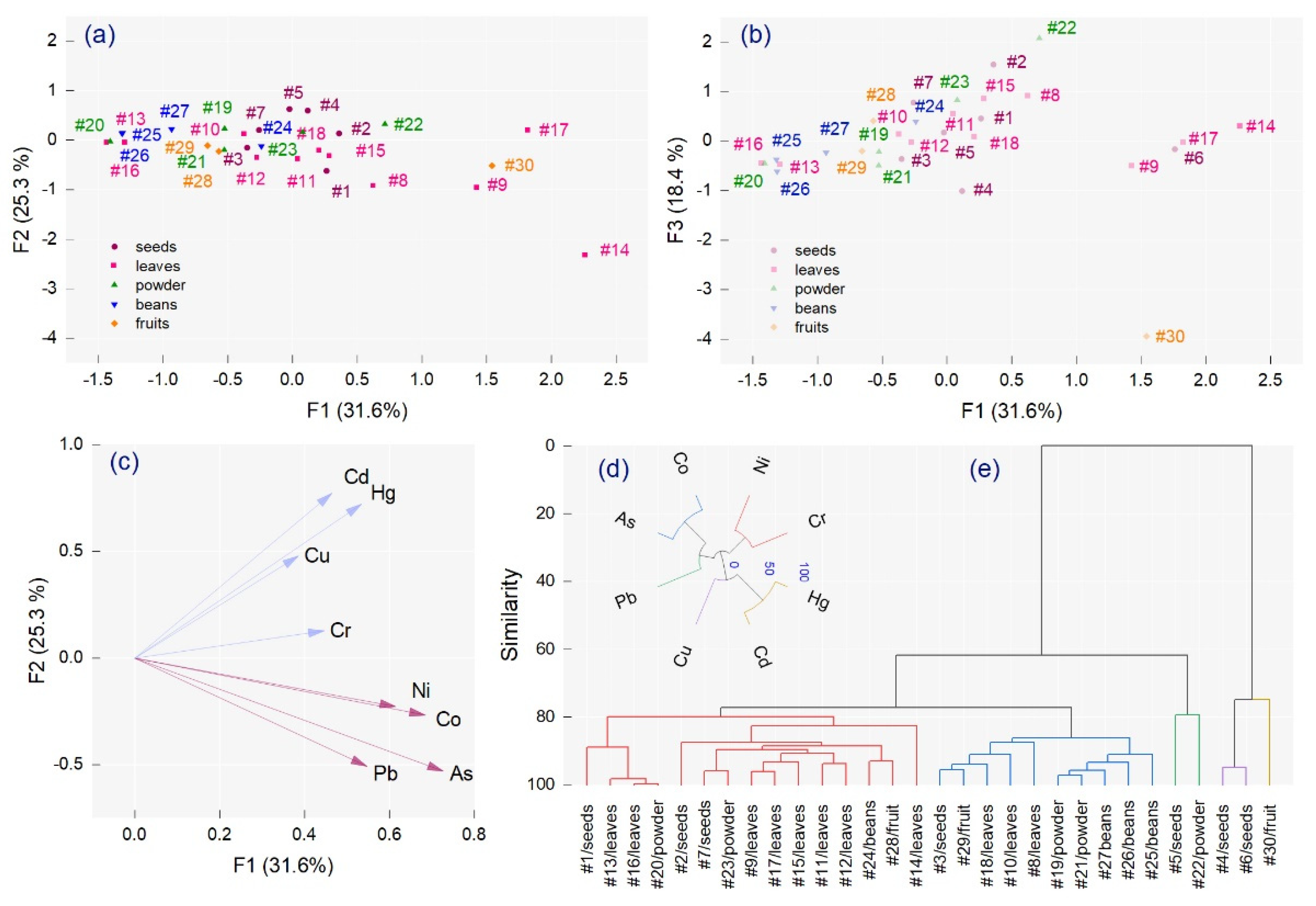 Molecules 26 07081 g003 550
