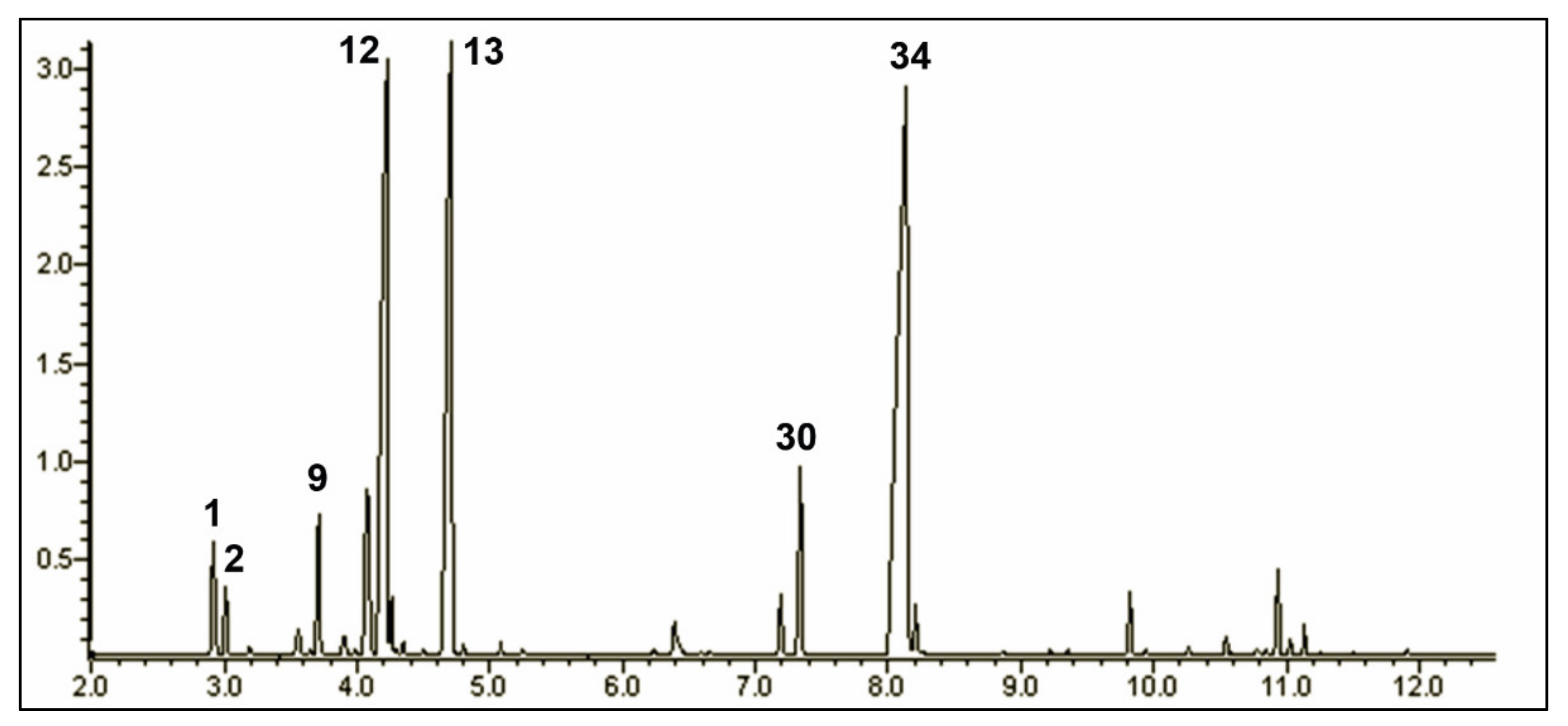 Molecules 26 07085 g001 Molecules 26 07085 g001