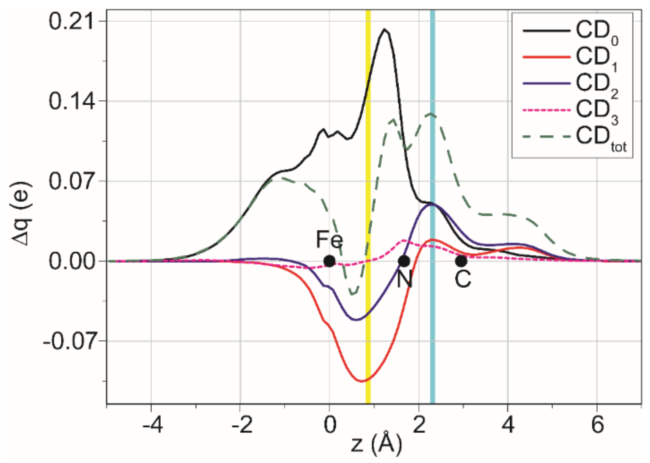 Molecules 26 07088 g005 Molecules 26 07088 g005