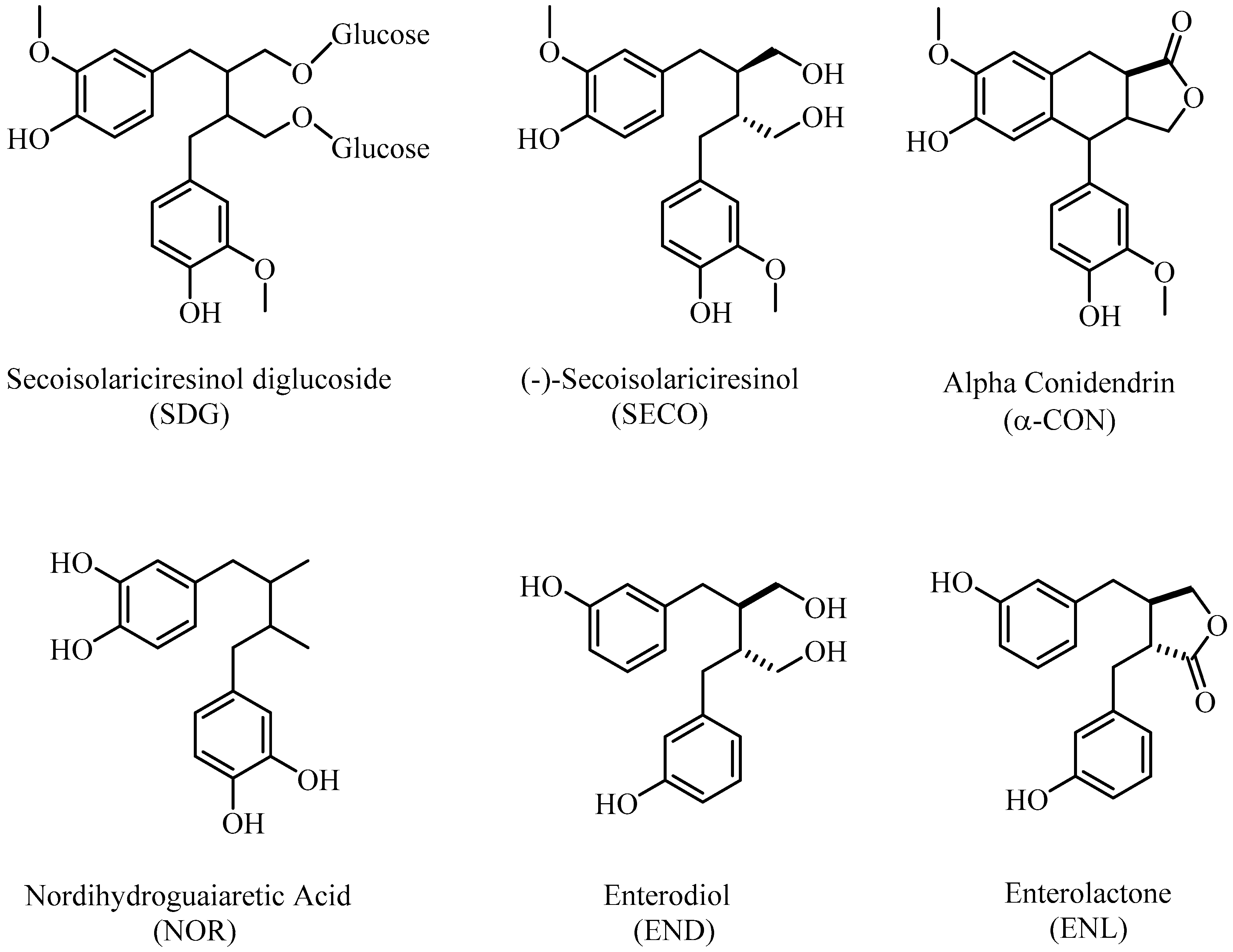 Molecules 26 07099 g001 550