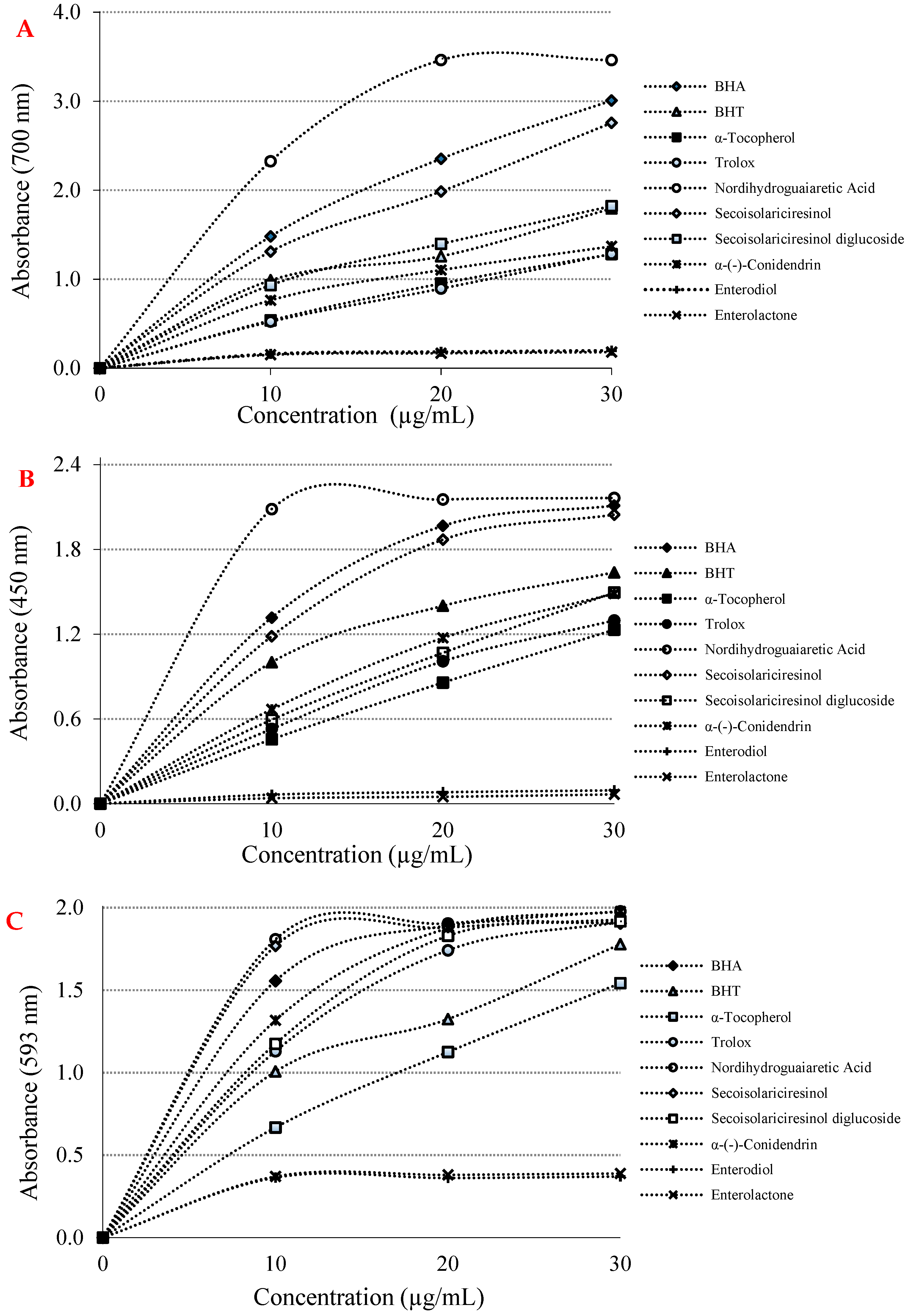 Molecules 26 07099 g002 550