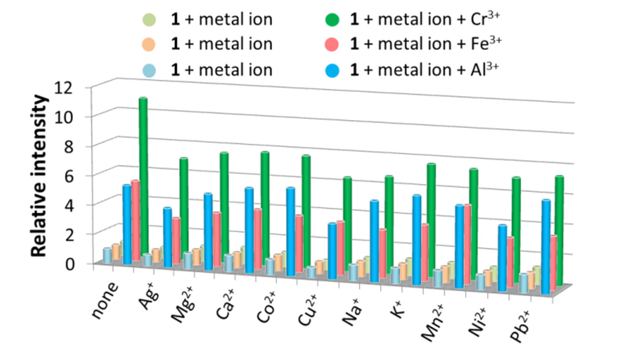 Molecules 26 07103 g007