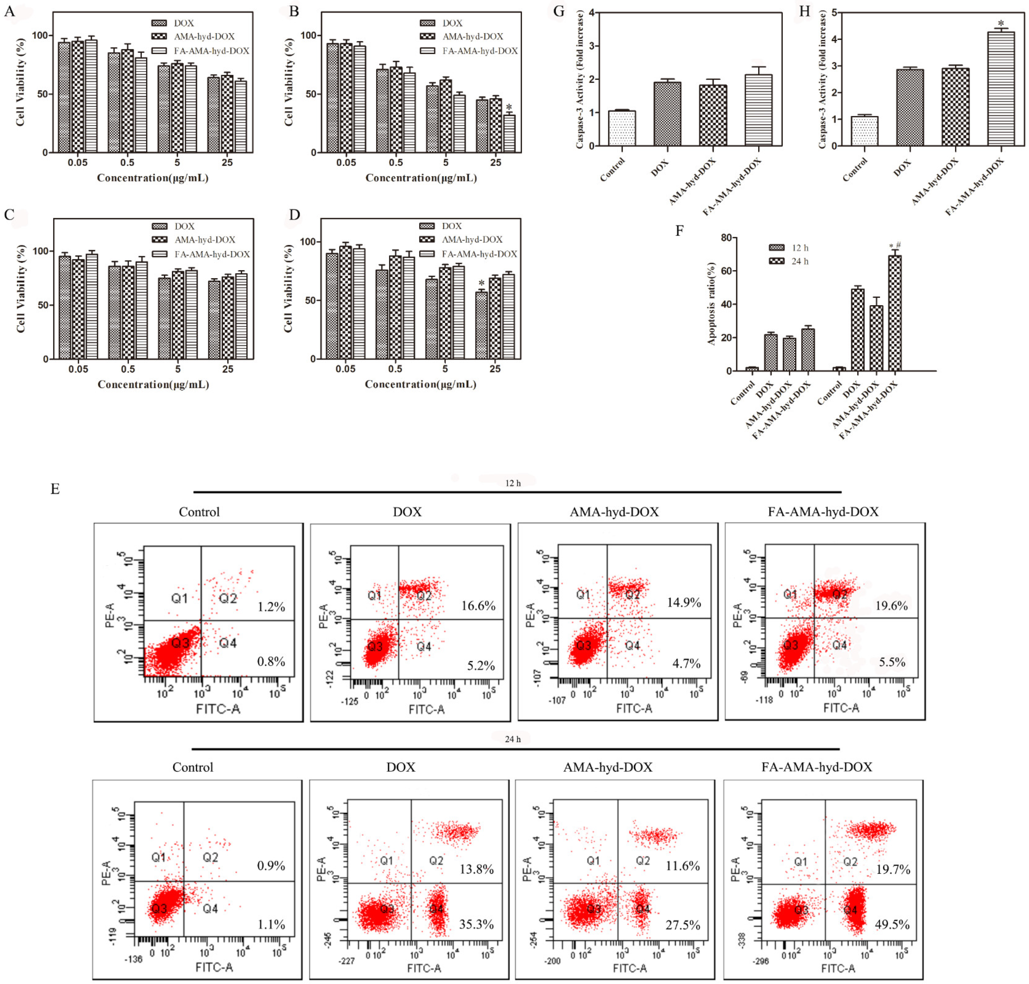 Molecules 26 07110 g003 550