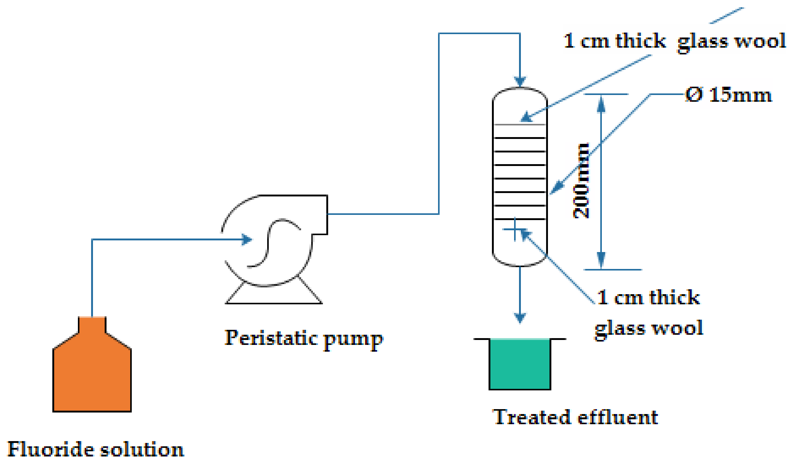 Molecules 26 07112 g001 Molecules 26 07112 g001