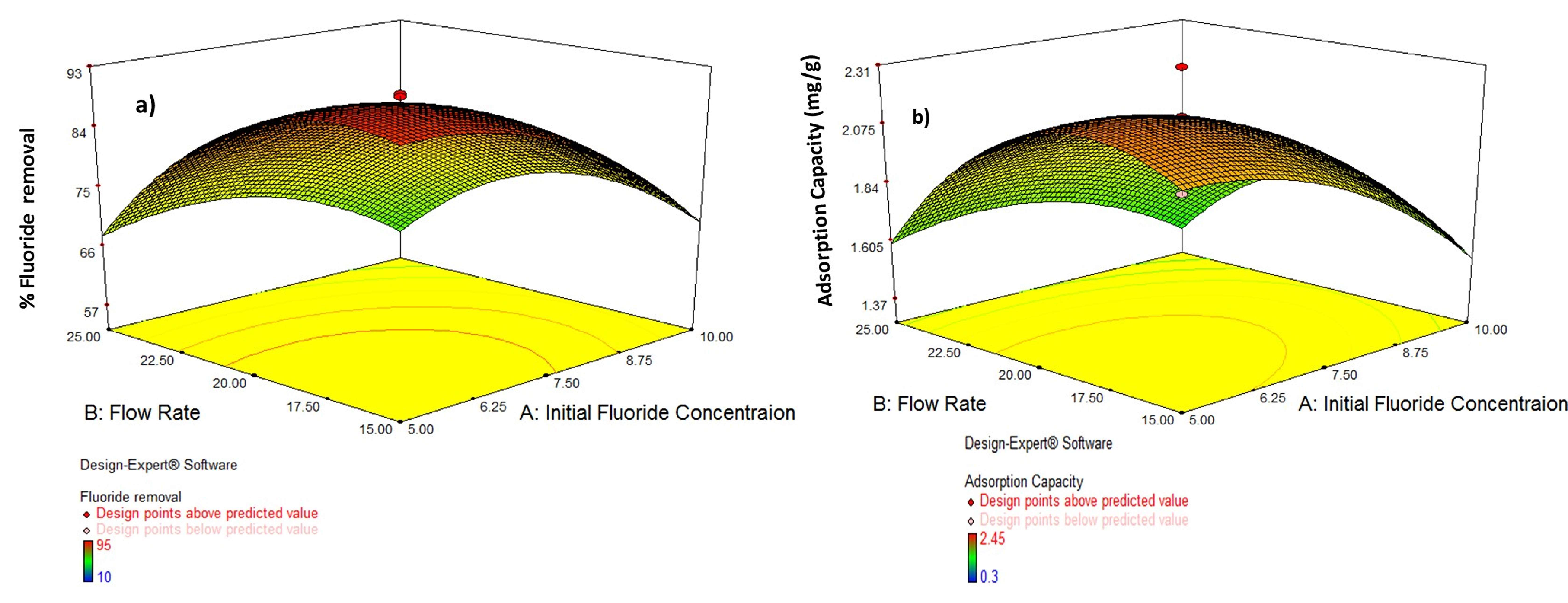 Molecules 26 07112 g004a Molecules 26 07112 g004a