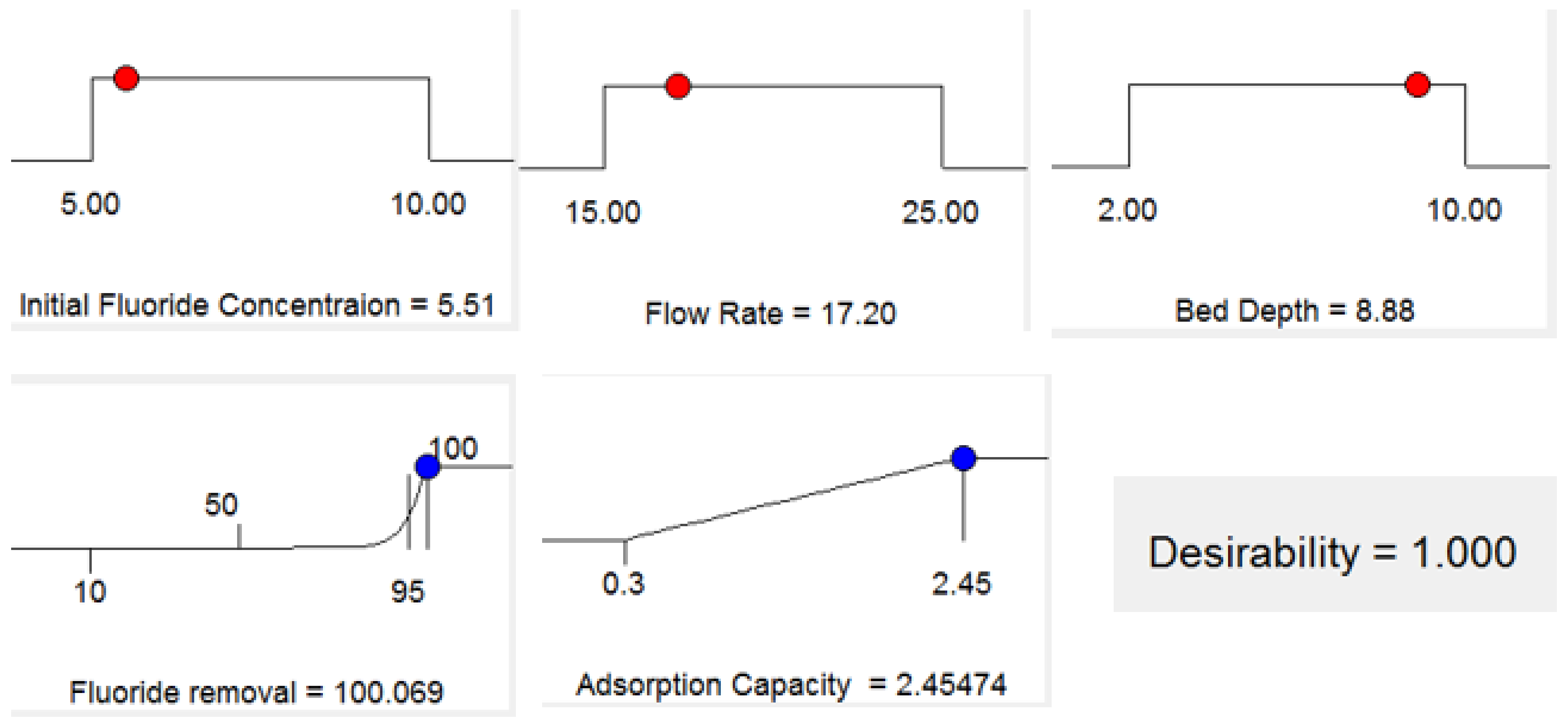 Molecules 26 07112 g005 Molecules 26 07112 g005