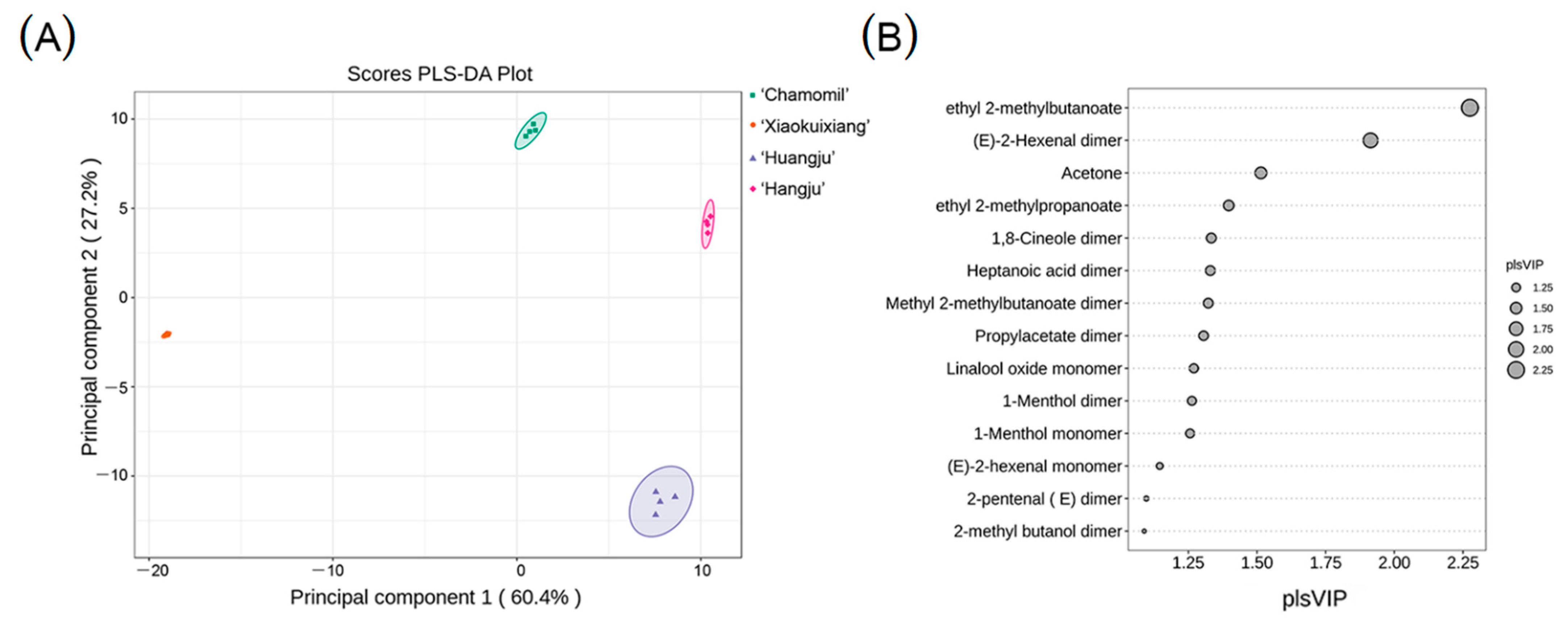 Molecules 26 07113 g007 550