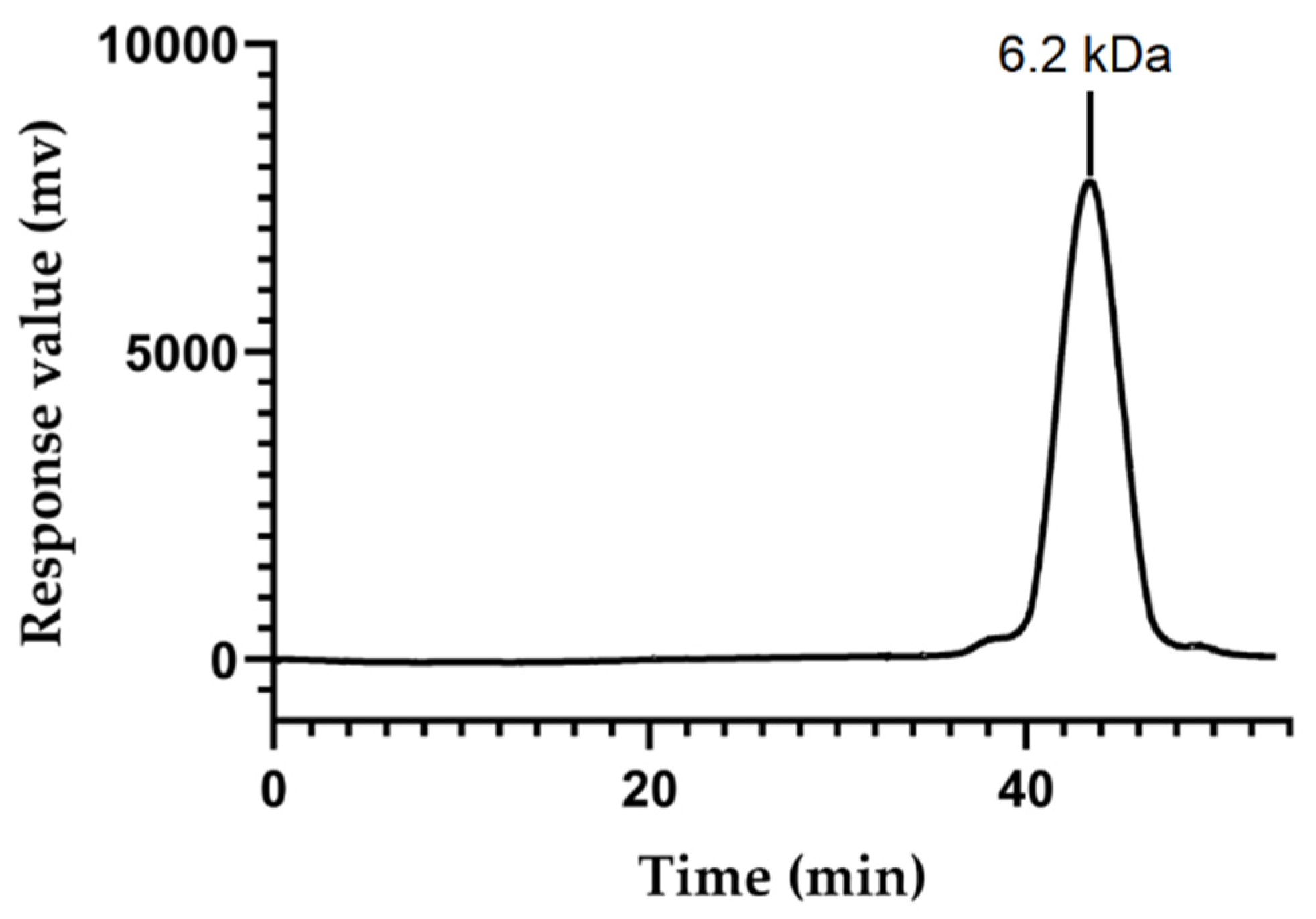 Molecules 26 07116 g002 550
