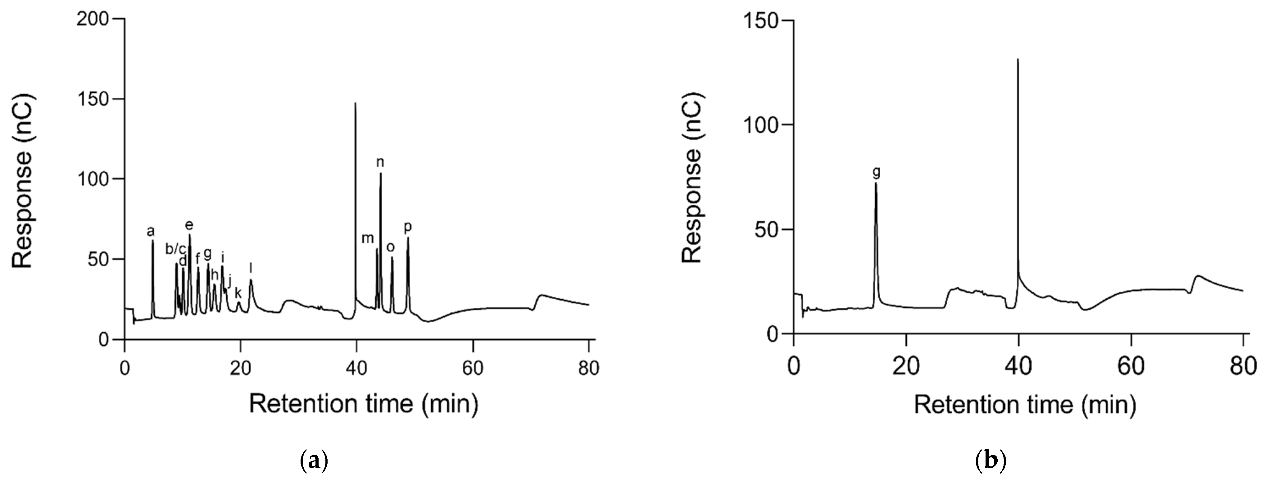 Molecules 26 07116 g003 550