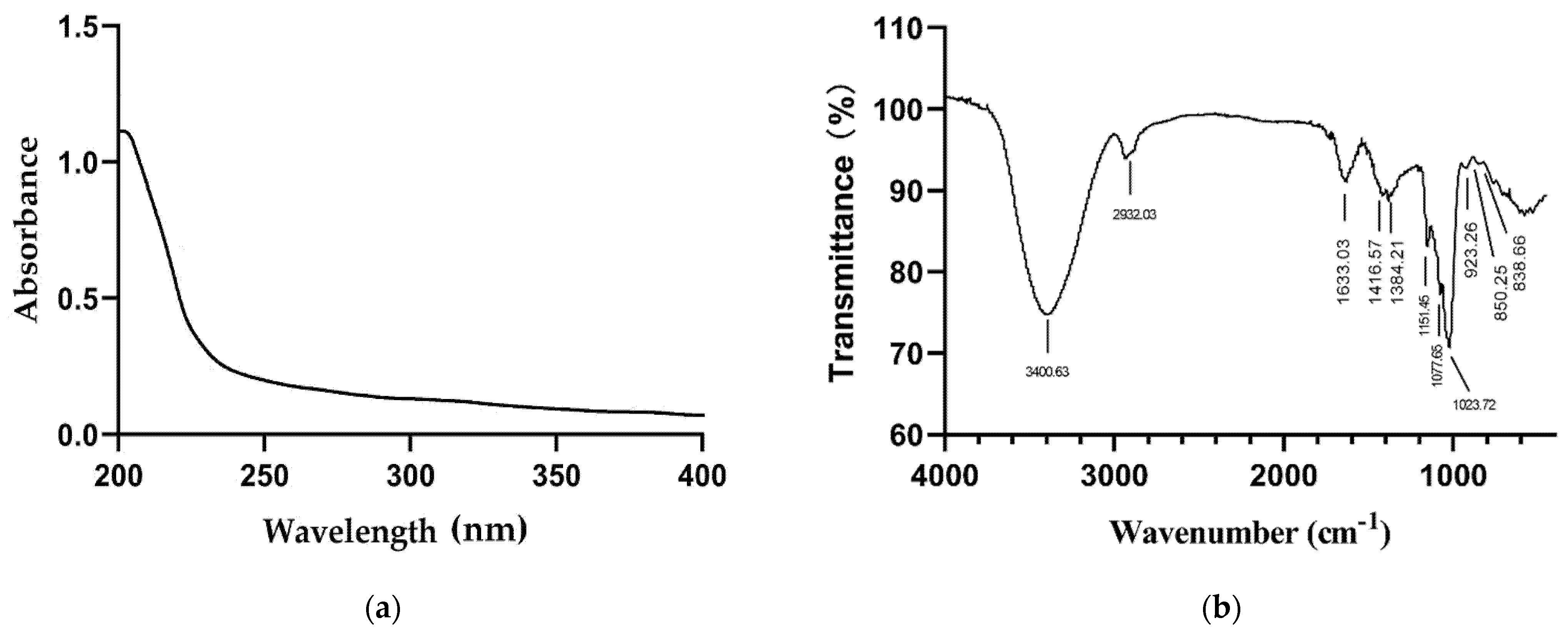 Molecules 26 07116 g004 550