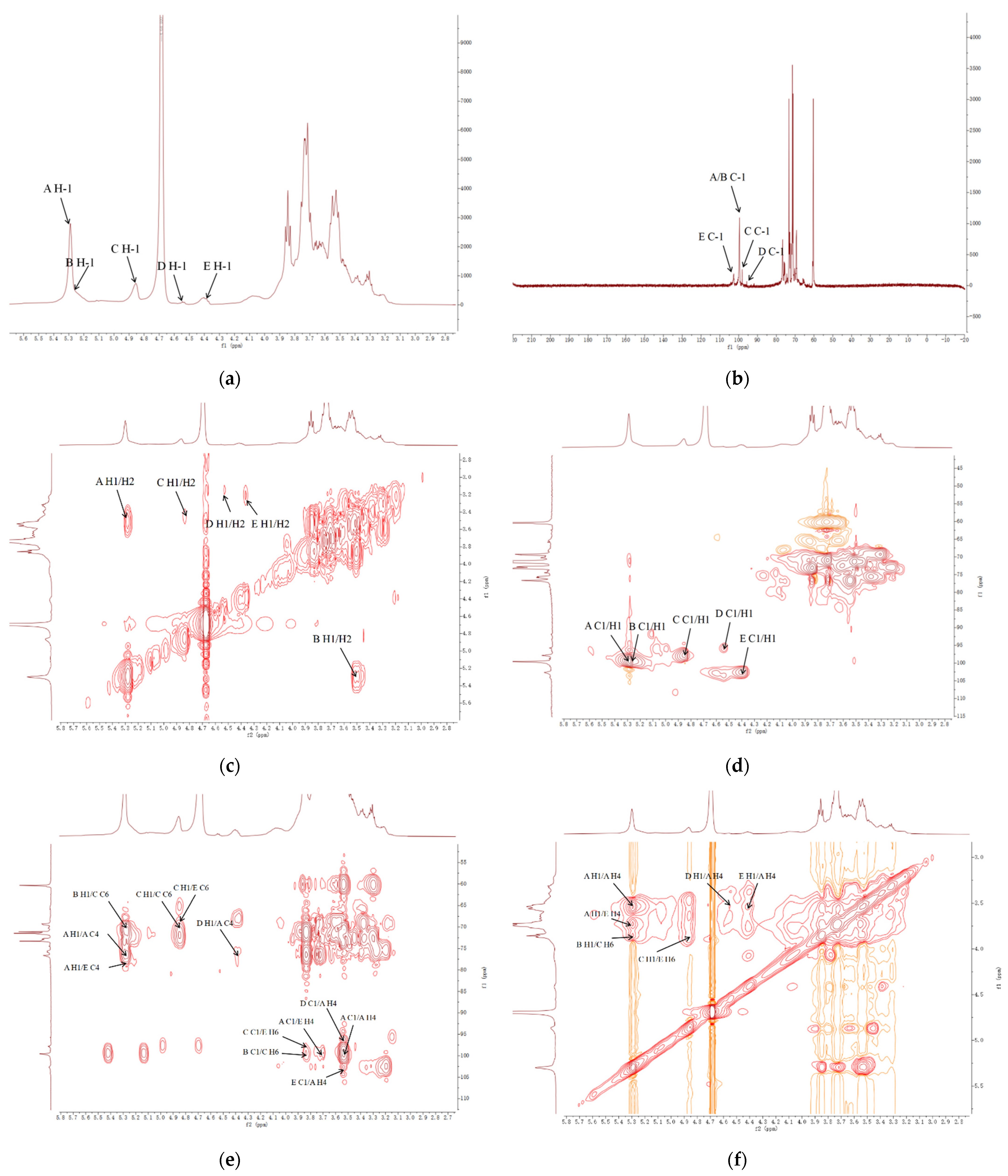 Molecules 26 07116 g005a 550