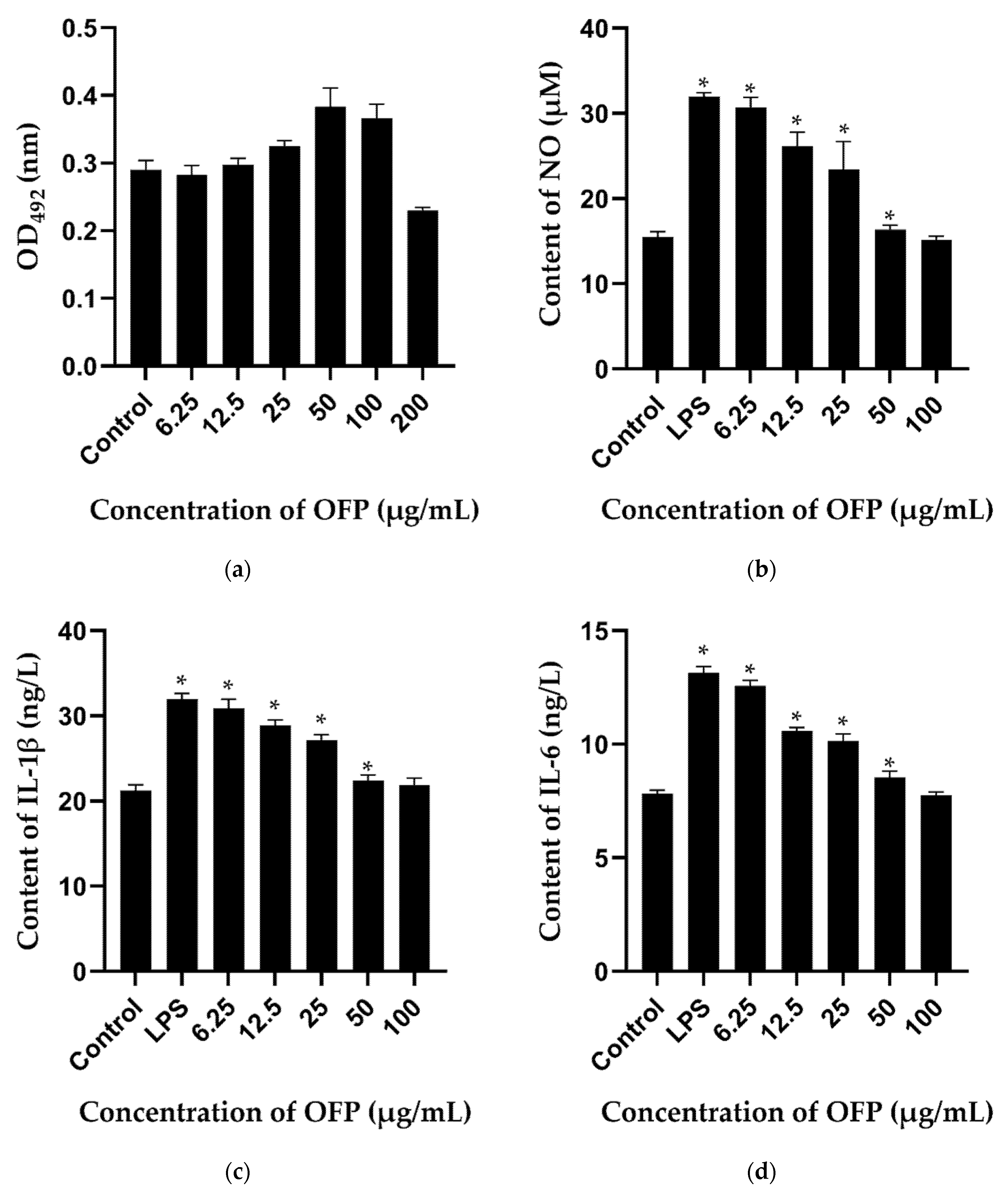 Molecules 26 07116 g007 550
