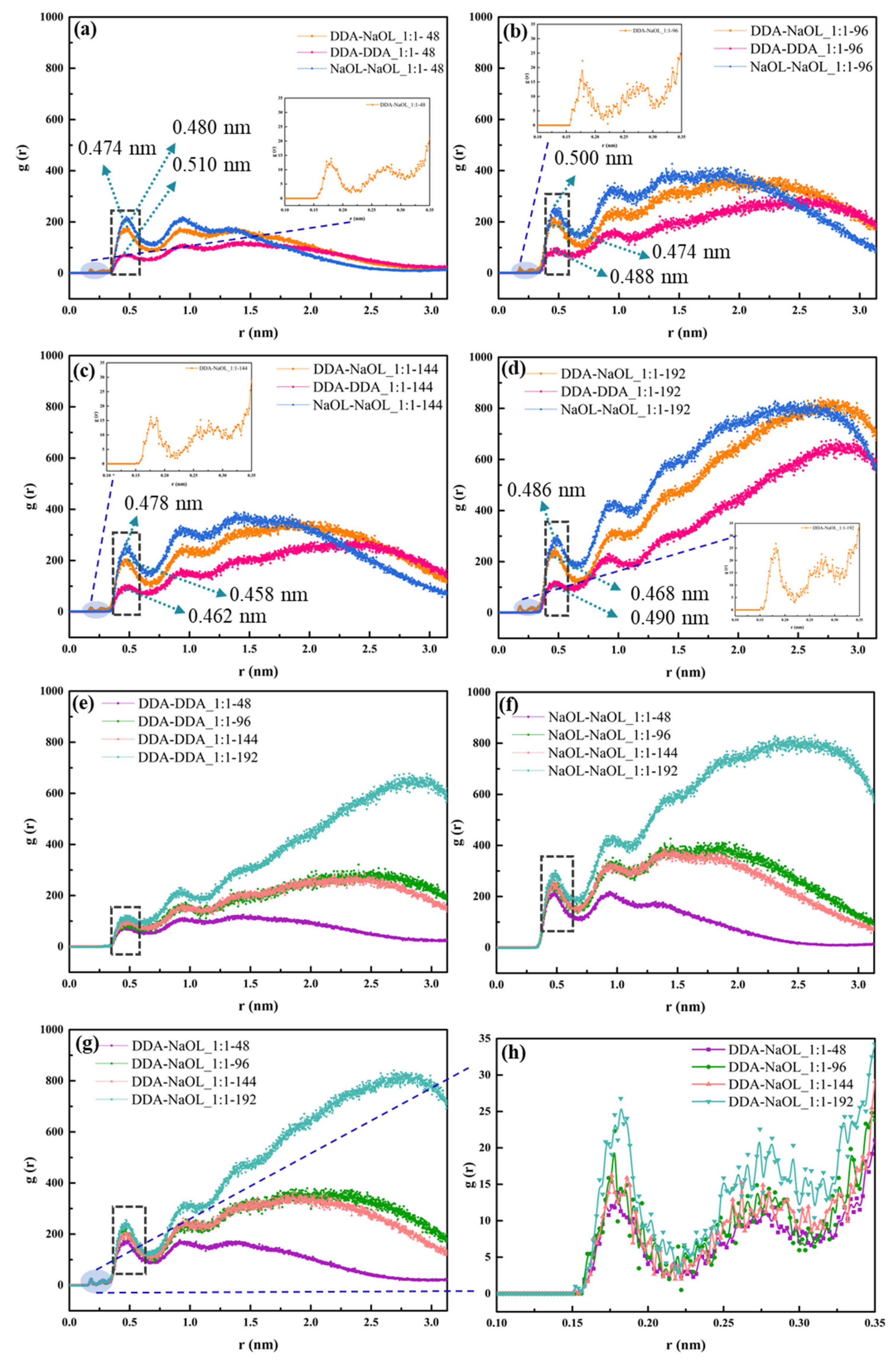 Molecules 26 07117 g007 550
