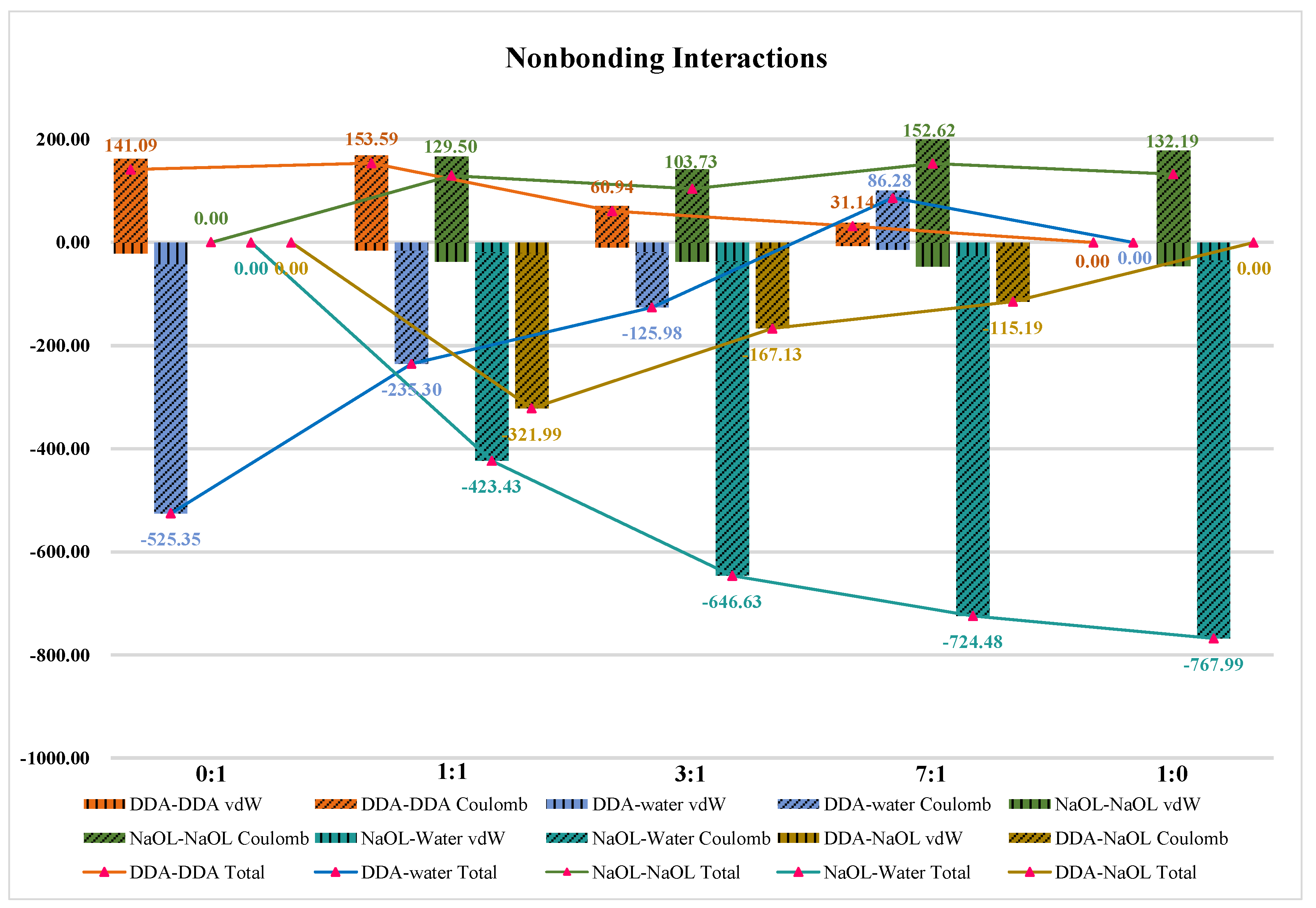 Molecules 26 07117 g011 550