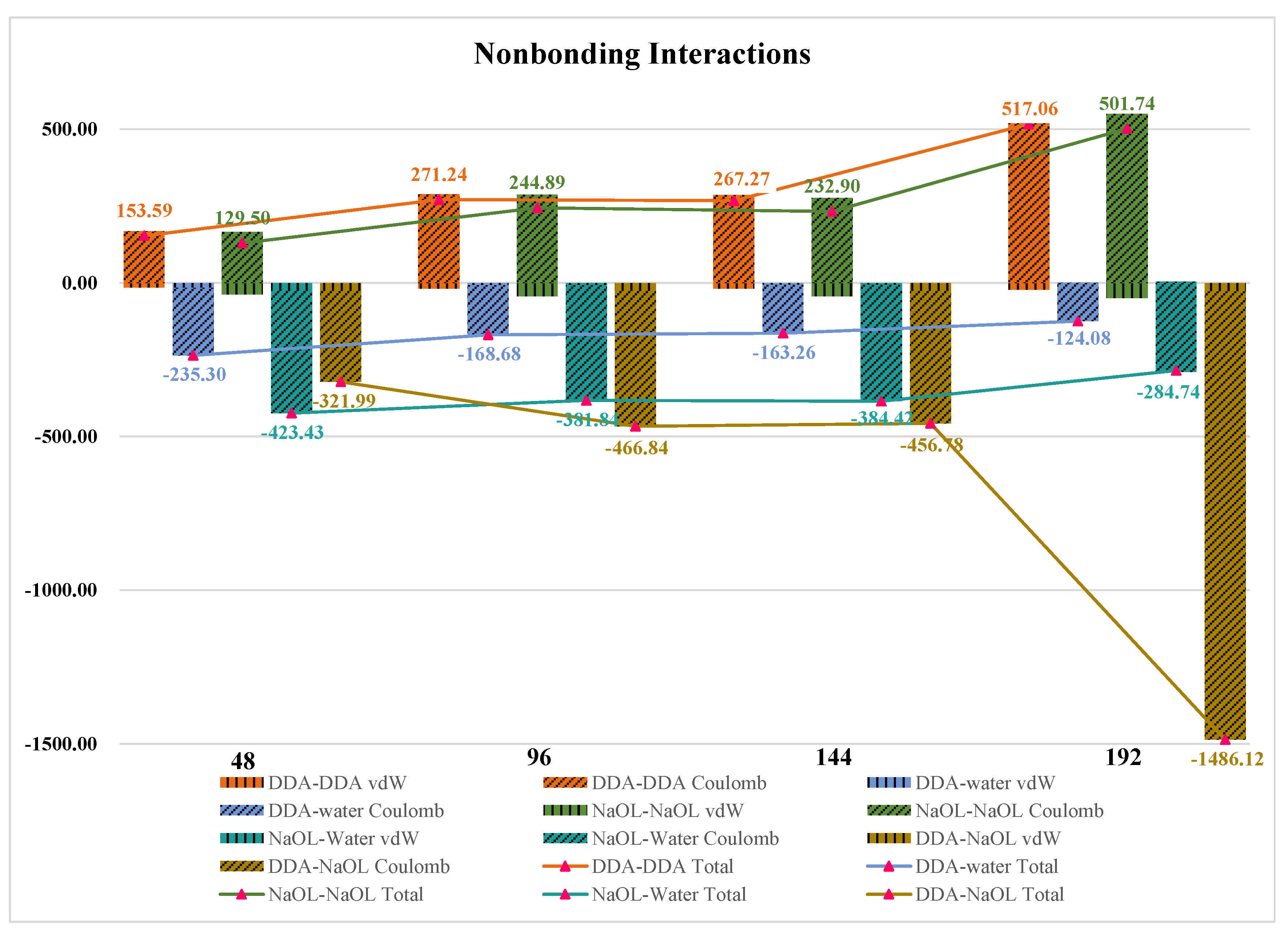 Molecules 26 07117 g012 550