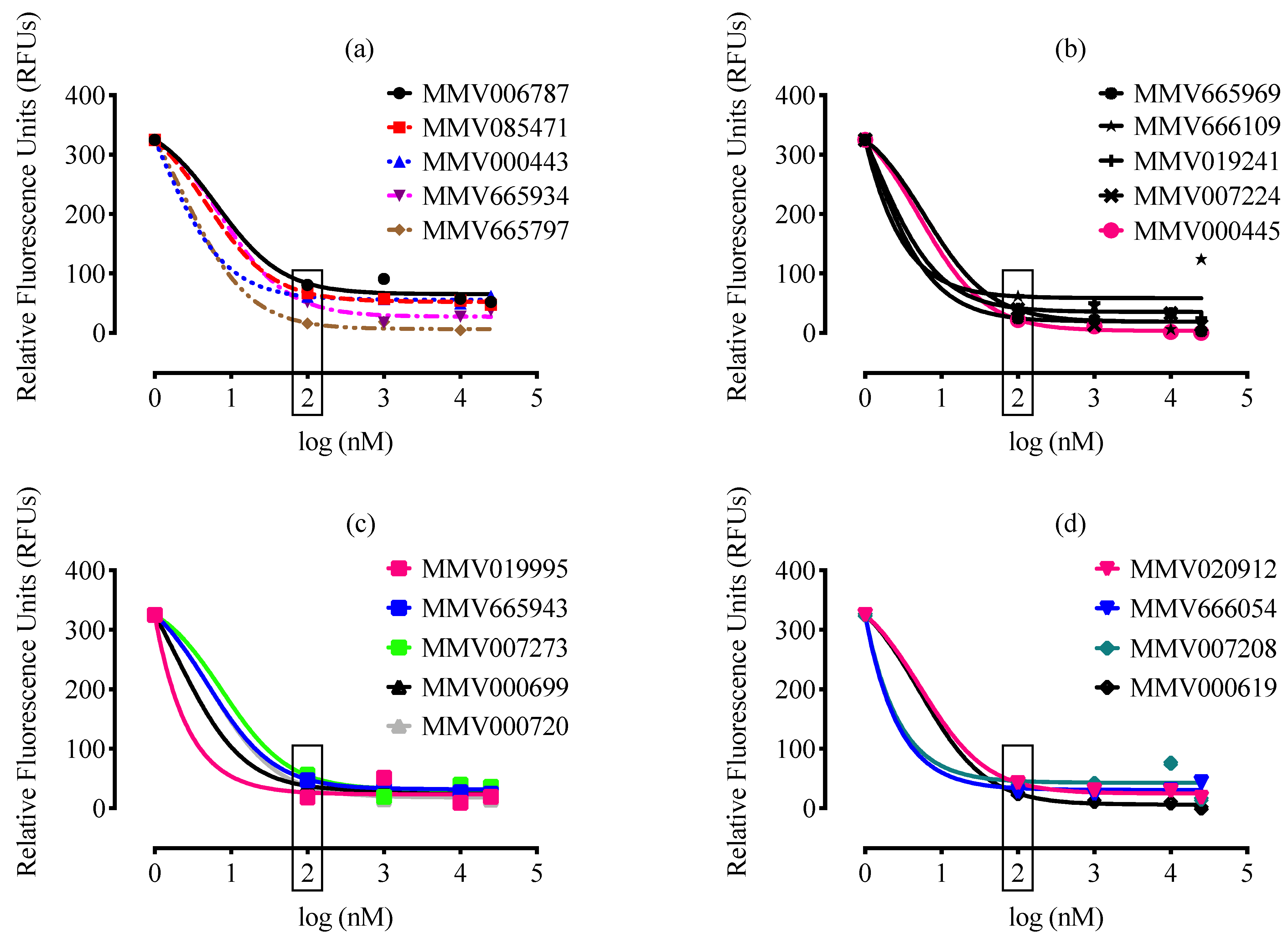 Molecules 26 07118 g003