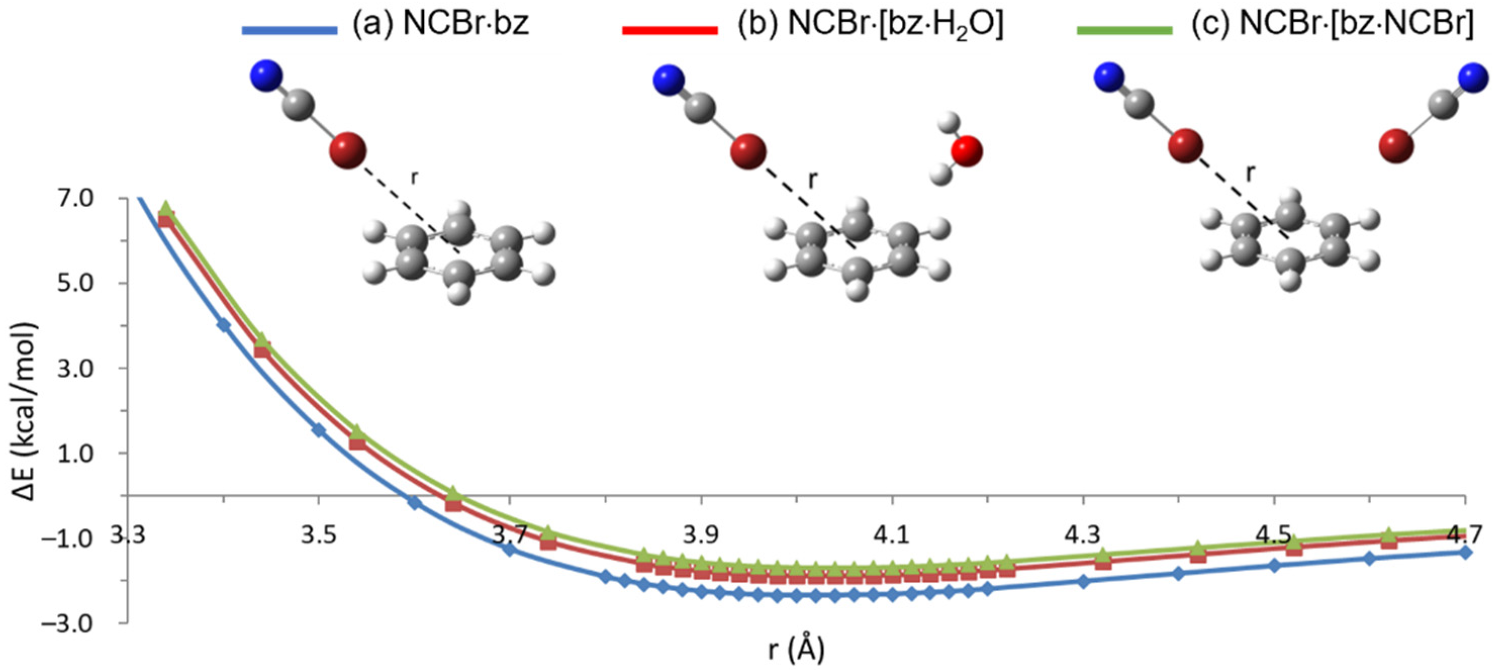 Molecules 26 07126 g003