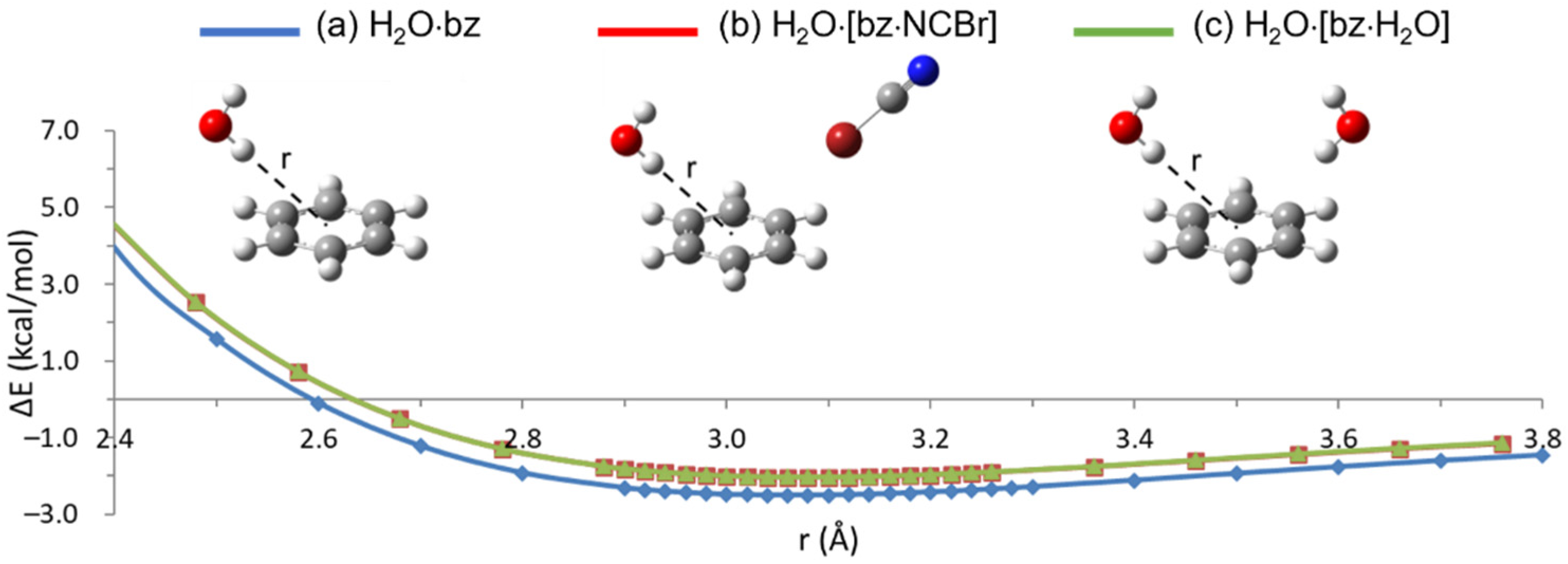 Molecules 26 07126 g004