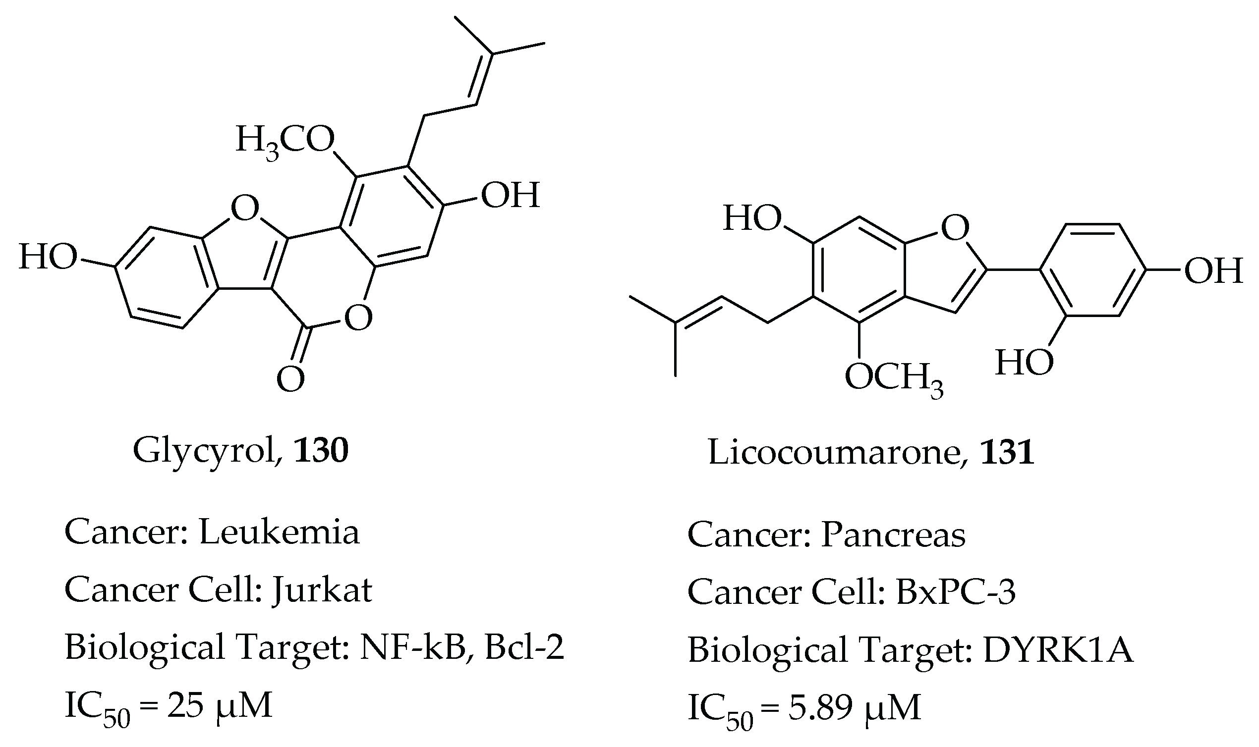 Molecules 26 07134 g025