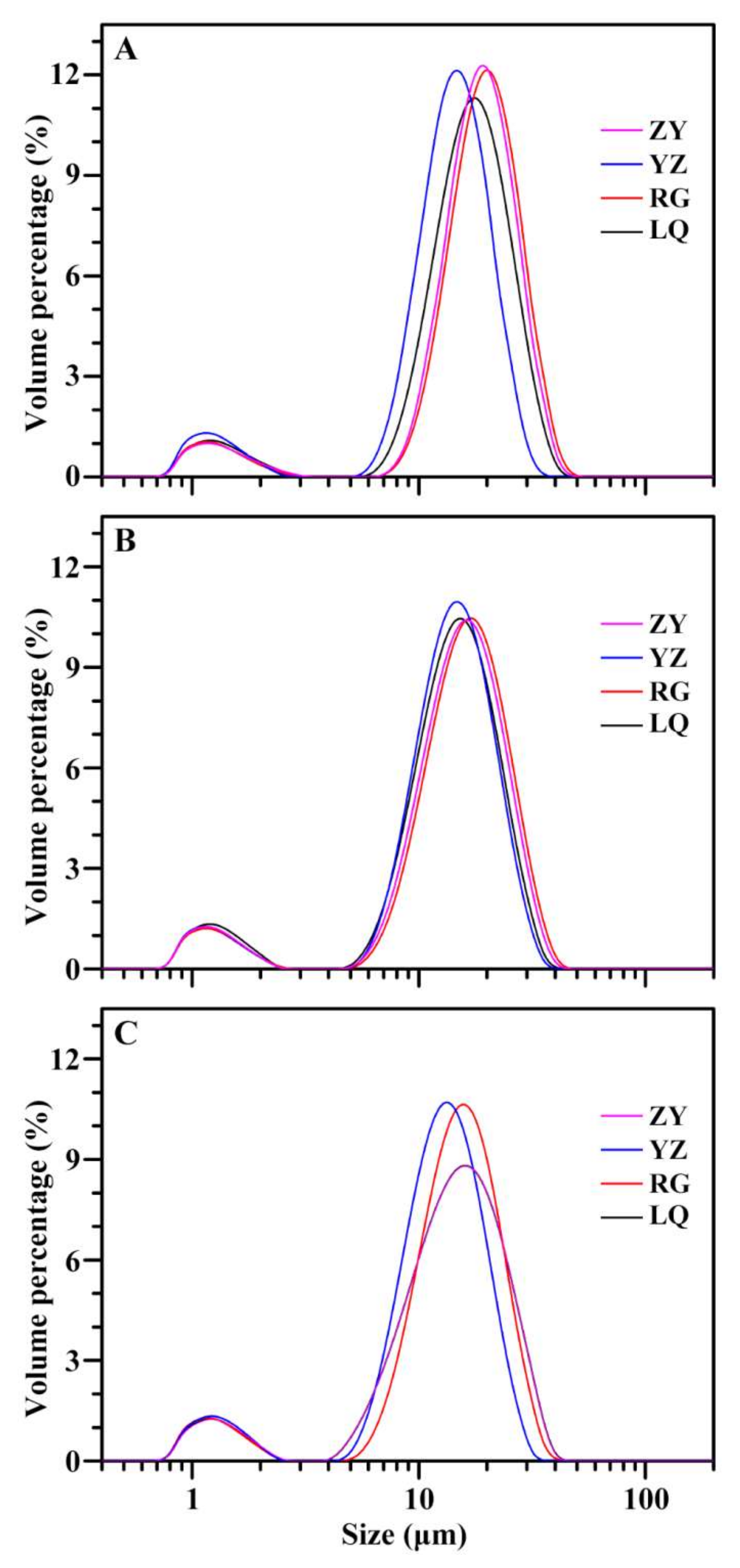 Molecules 26 07137 g001 550